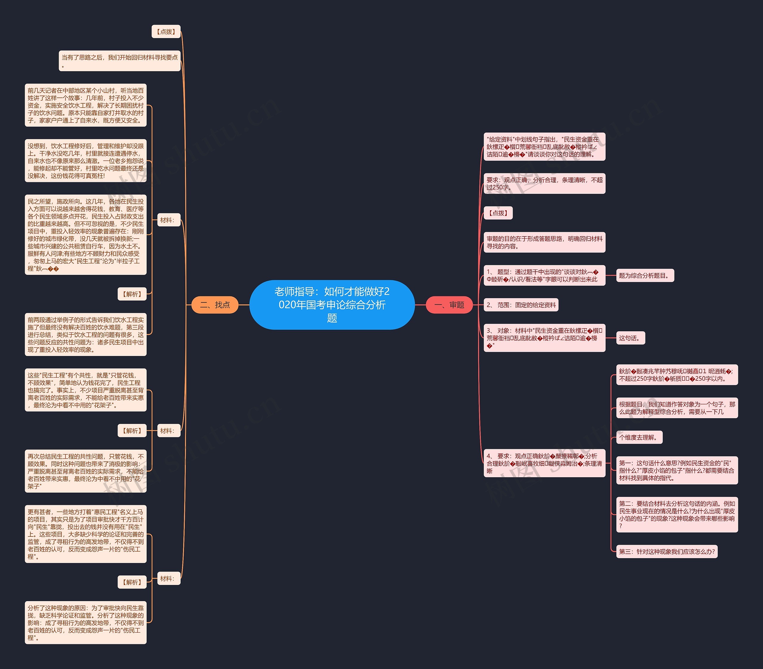 老师指导：如何才能做好2020年国考申论综合分析题思维导图