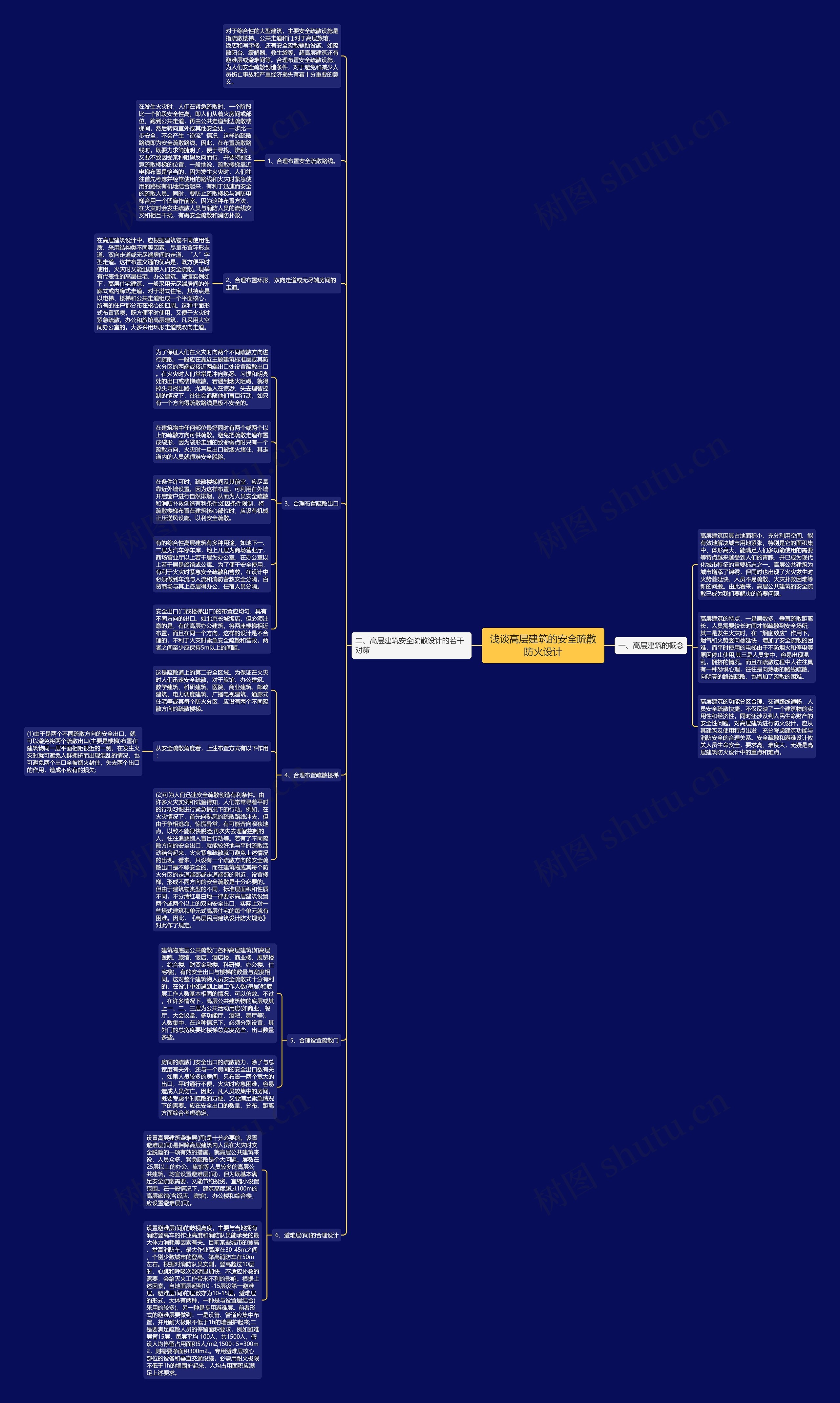 浅谈高层建筑的安全疏散防火设计思维导图