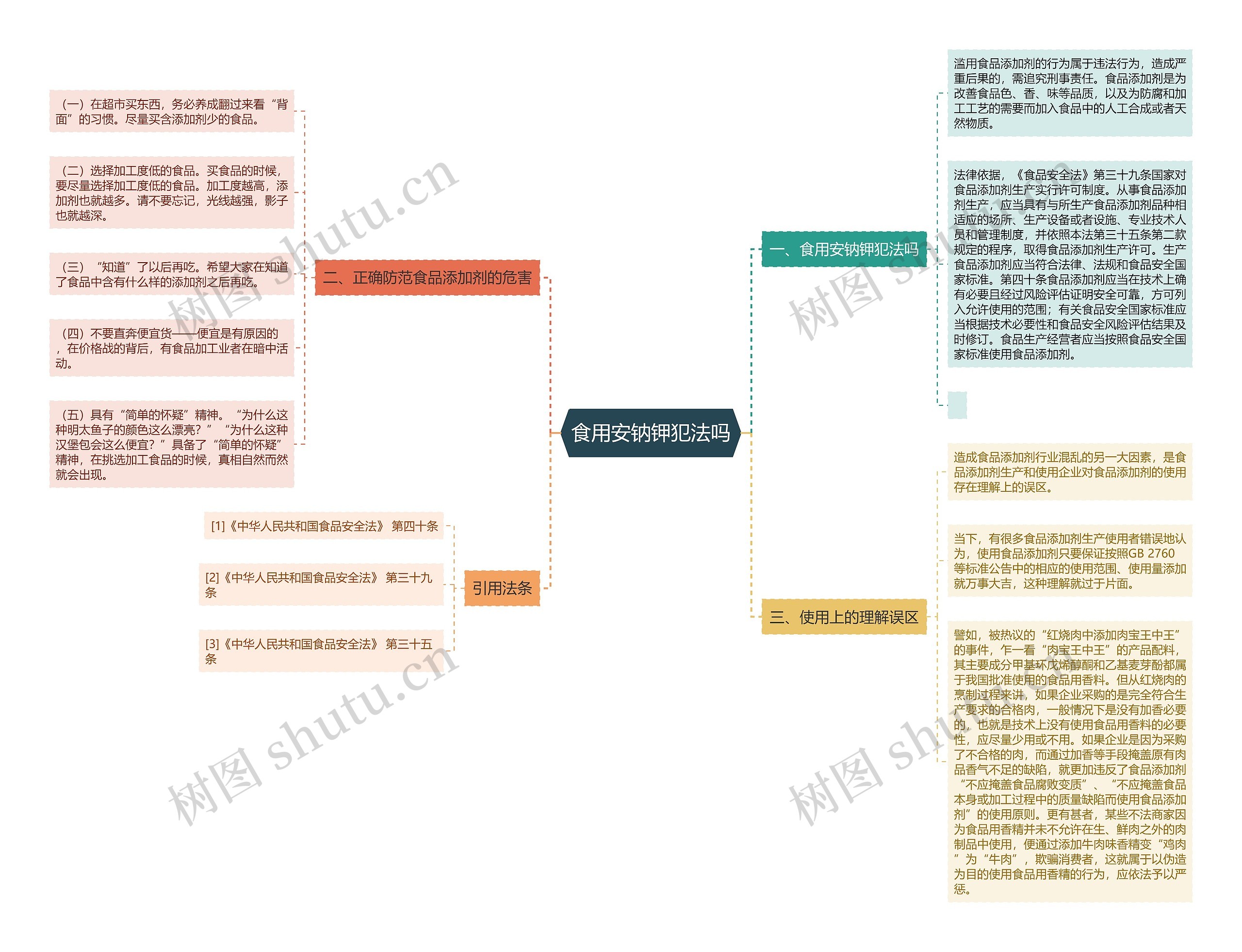 食用安钠钾犯法吗思维导图