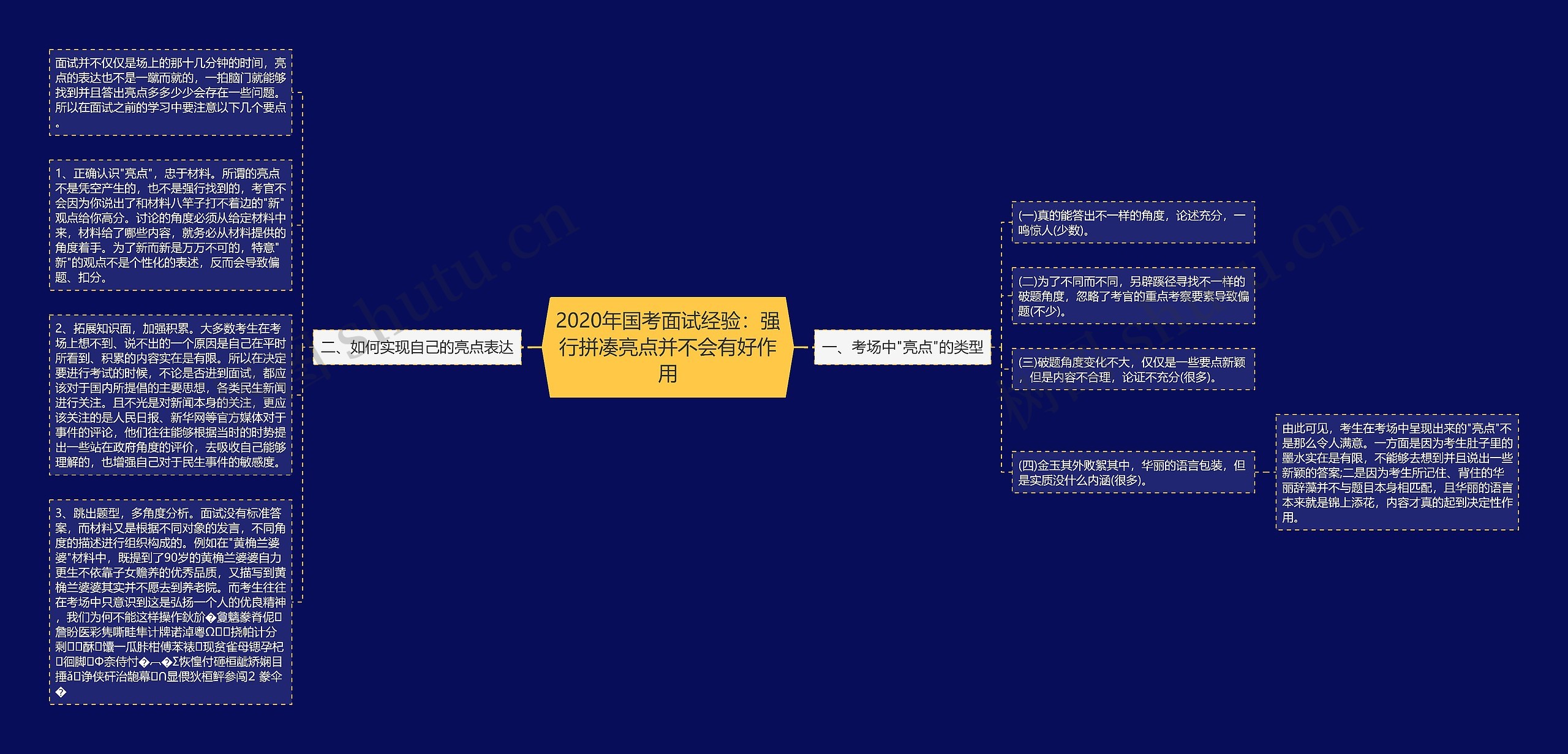 2020年国考面试经验：强行拼凑亮点并不会有好作用