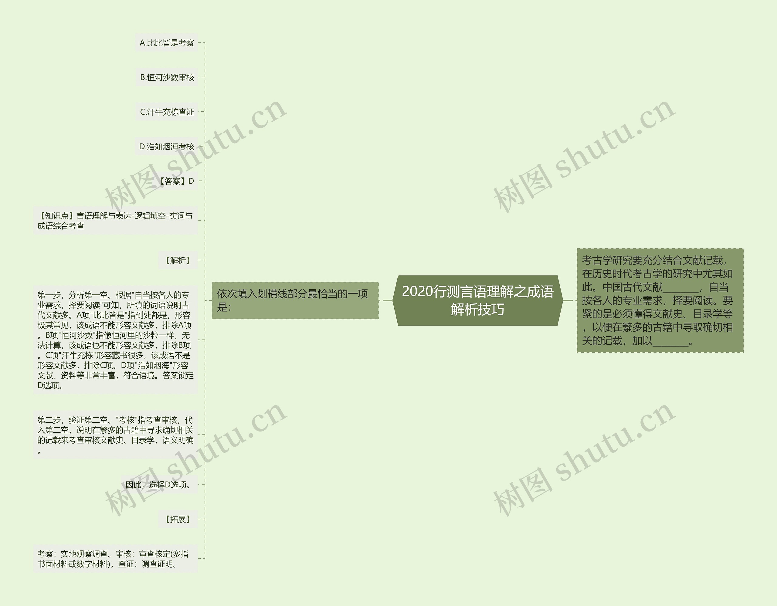 2020行测言语理解之成语解析技巧