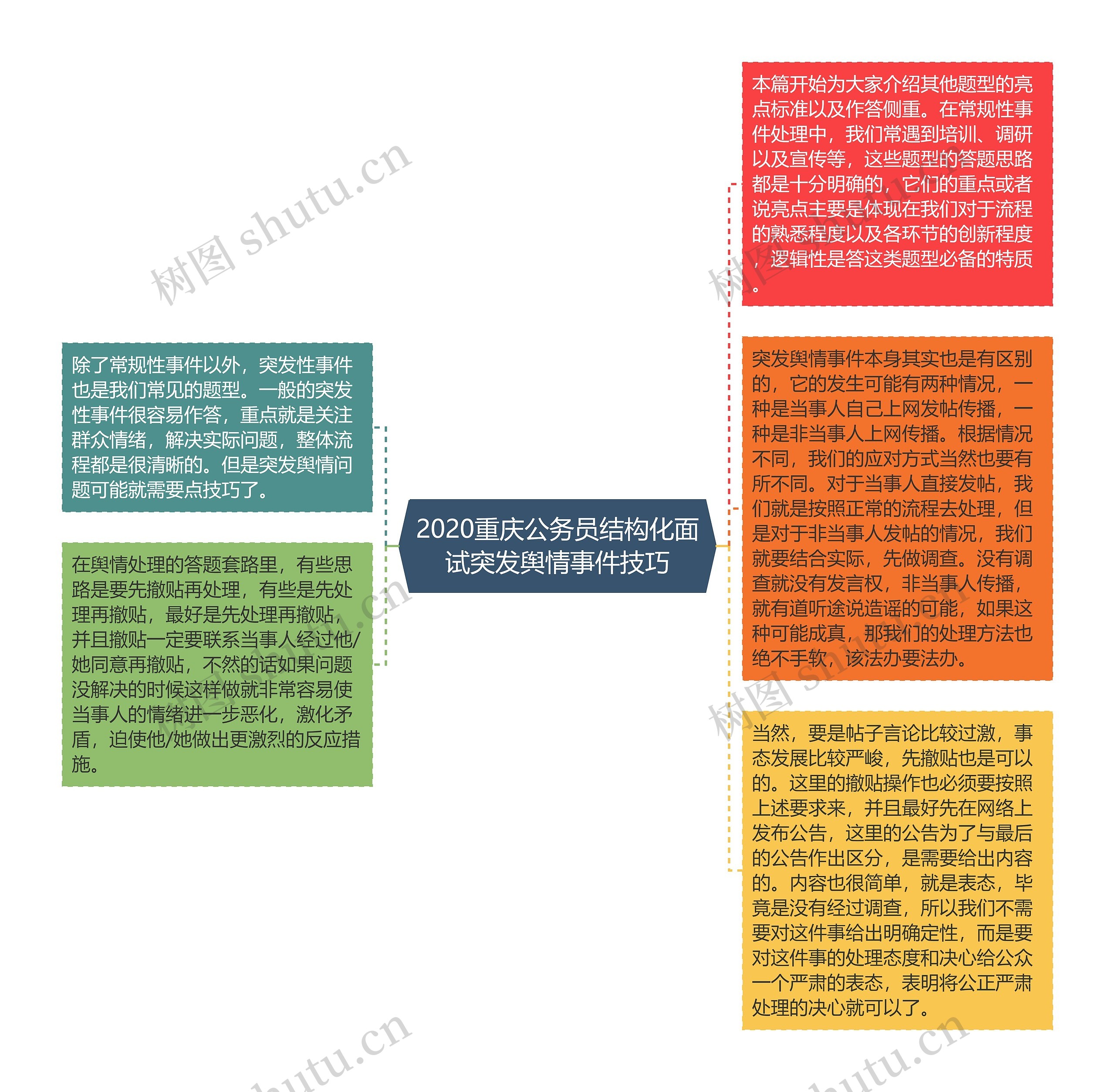 2020重庆公务员结构化面试突发舆情事件技巧