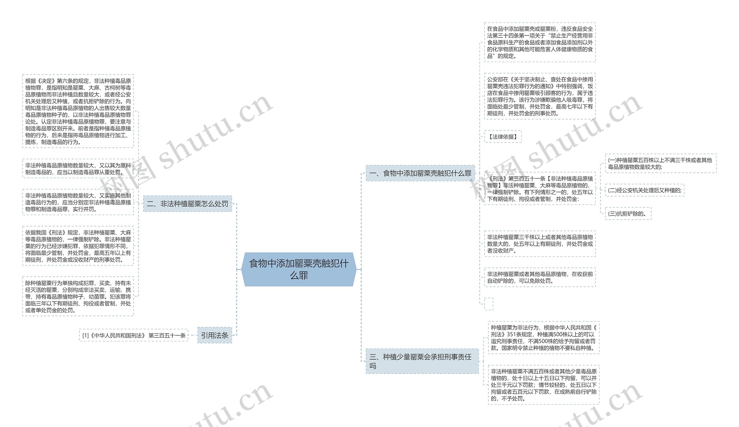 食物中添加罂粟壳触犯什么罪