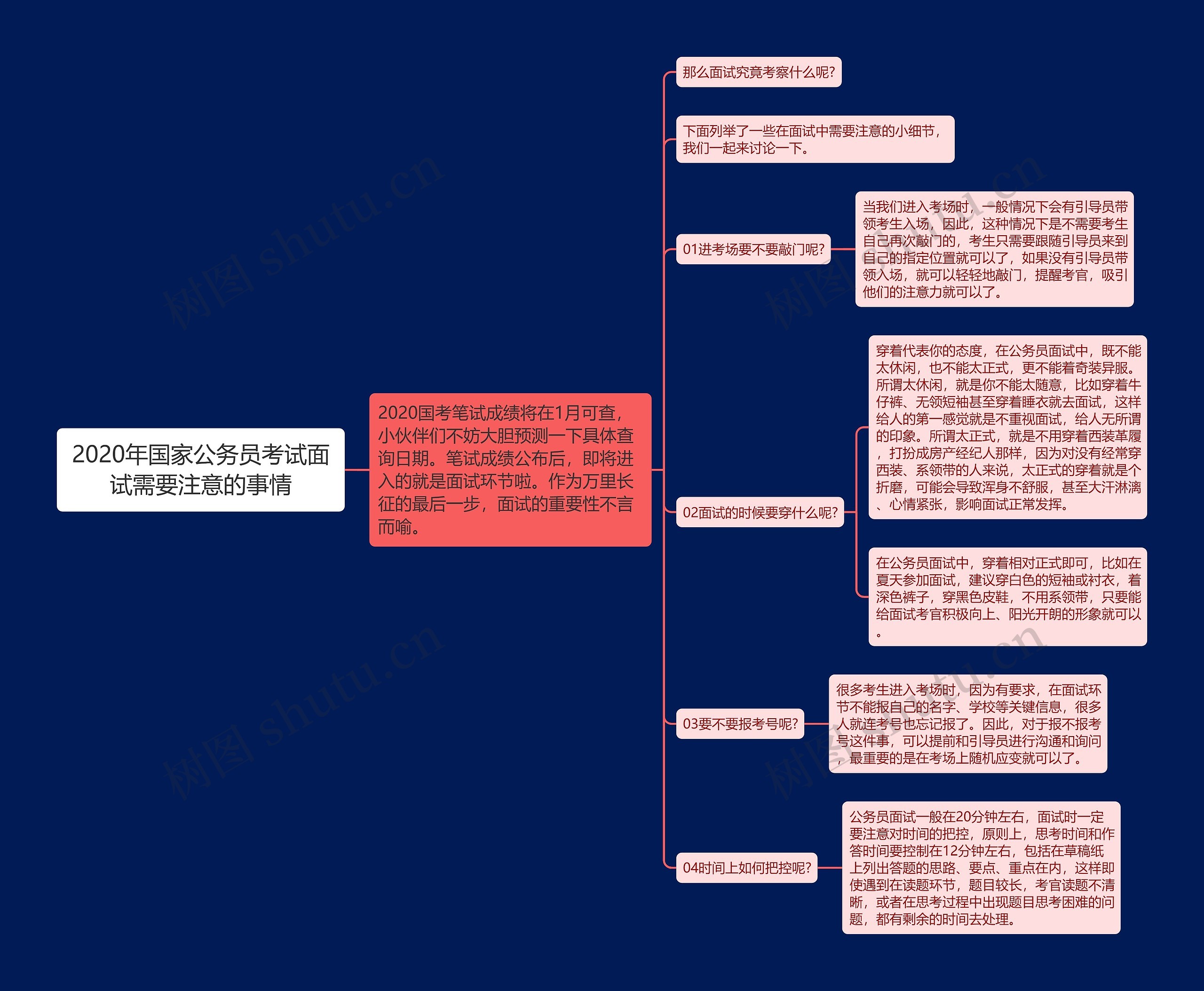 2020年国家公务员考试面试需要注意的事情思维导图