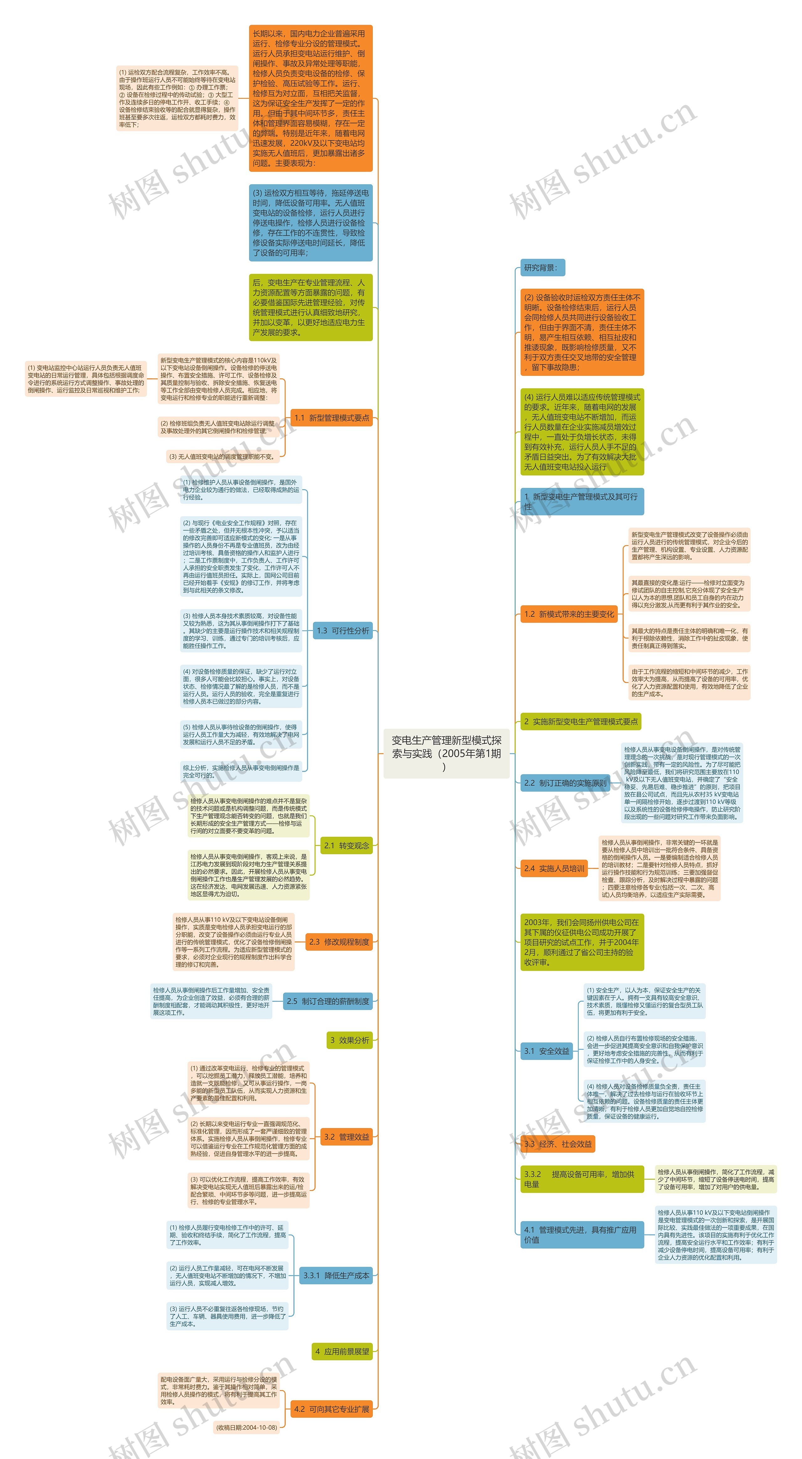 变电生产管理新型模式探索与实践（2005年第1期）思维导图