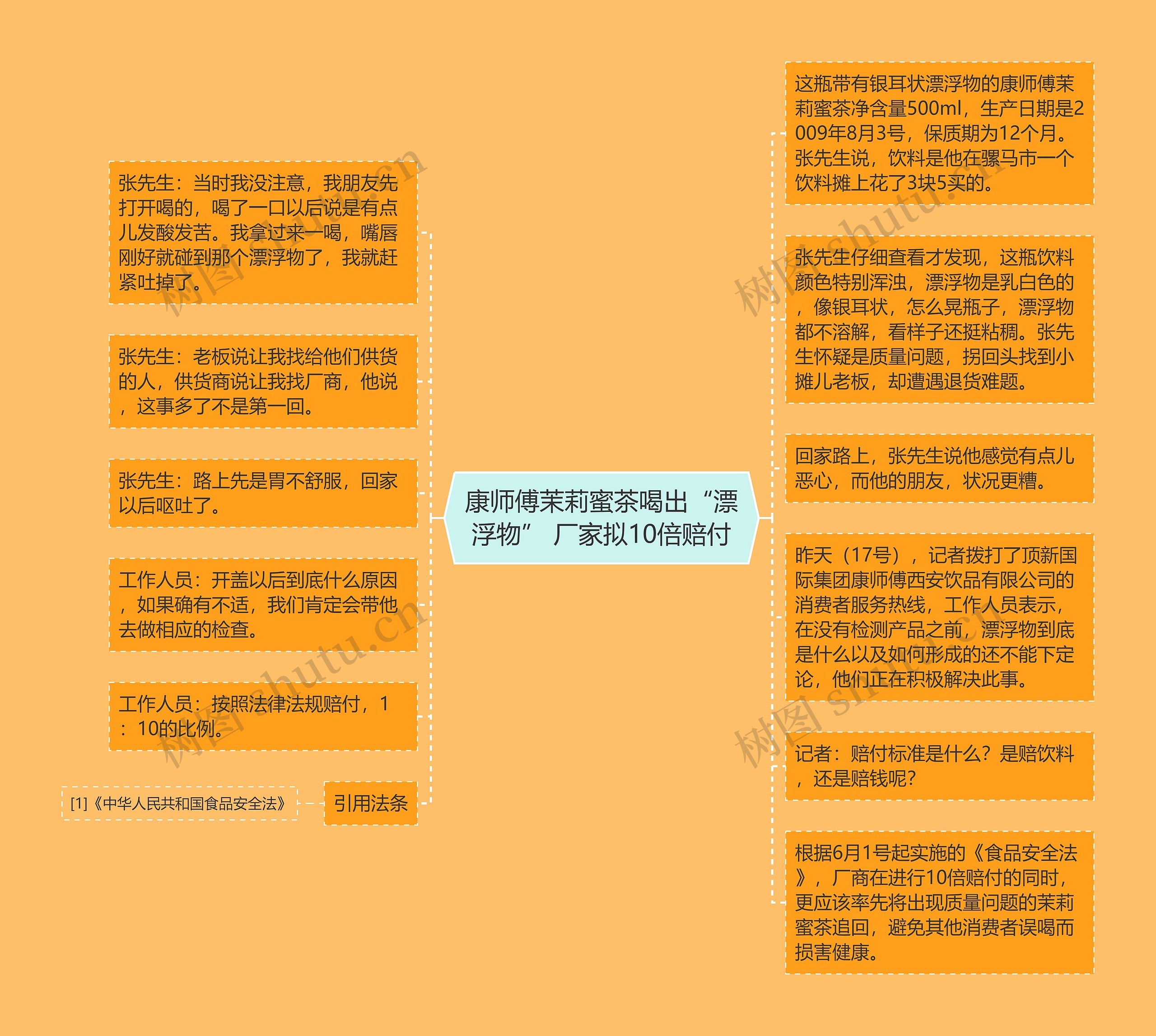 康师傅茉莉蜜茶喝出“漂浮物” 厂家拟10倍赔付