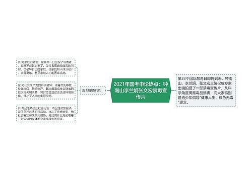 2021年国考申论热点：钟南山李兰娟张文宏禁毒宣传片