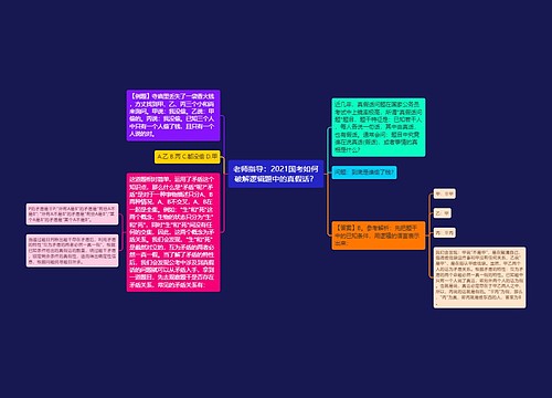 老师指导：2021国考如何破解逻辑题中的真假话？
