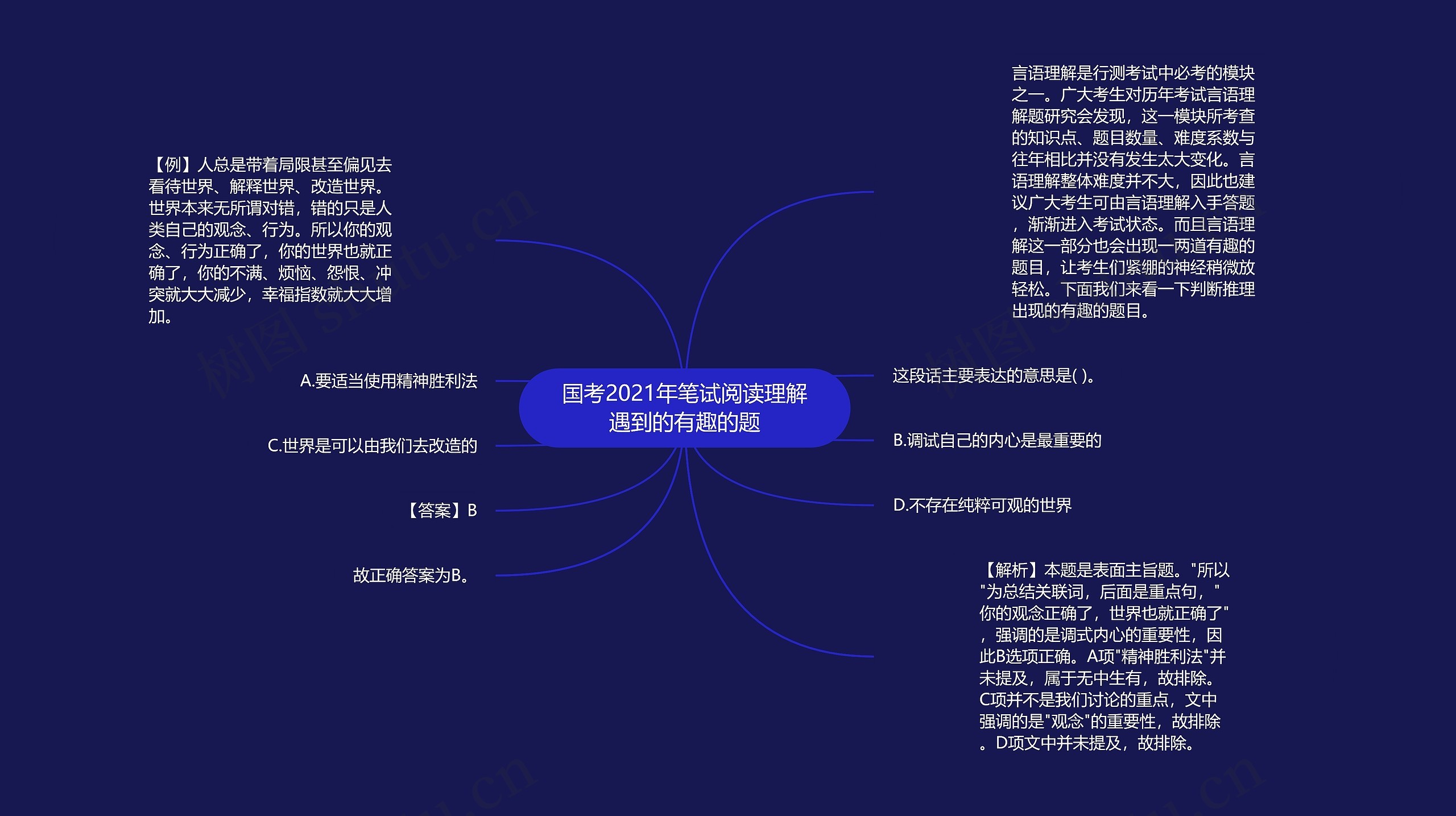 国考2021年笔试阅读理解遇到的有趣的题