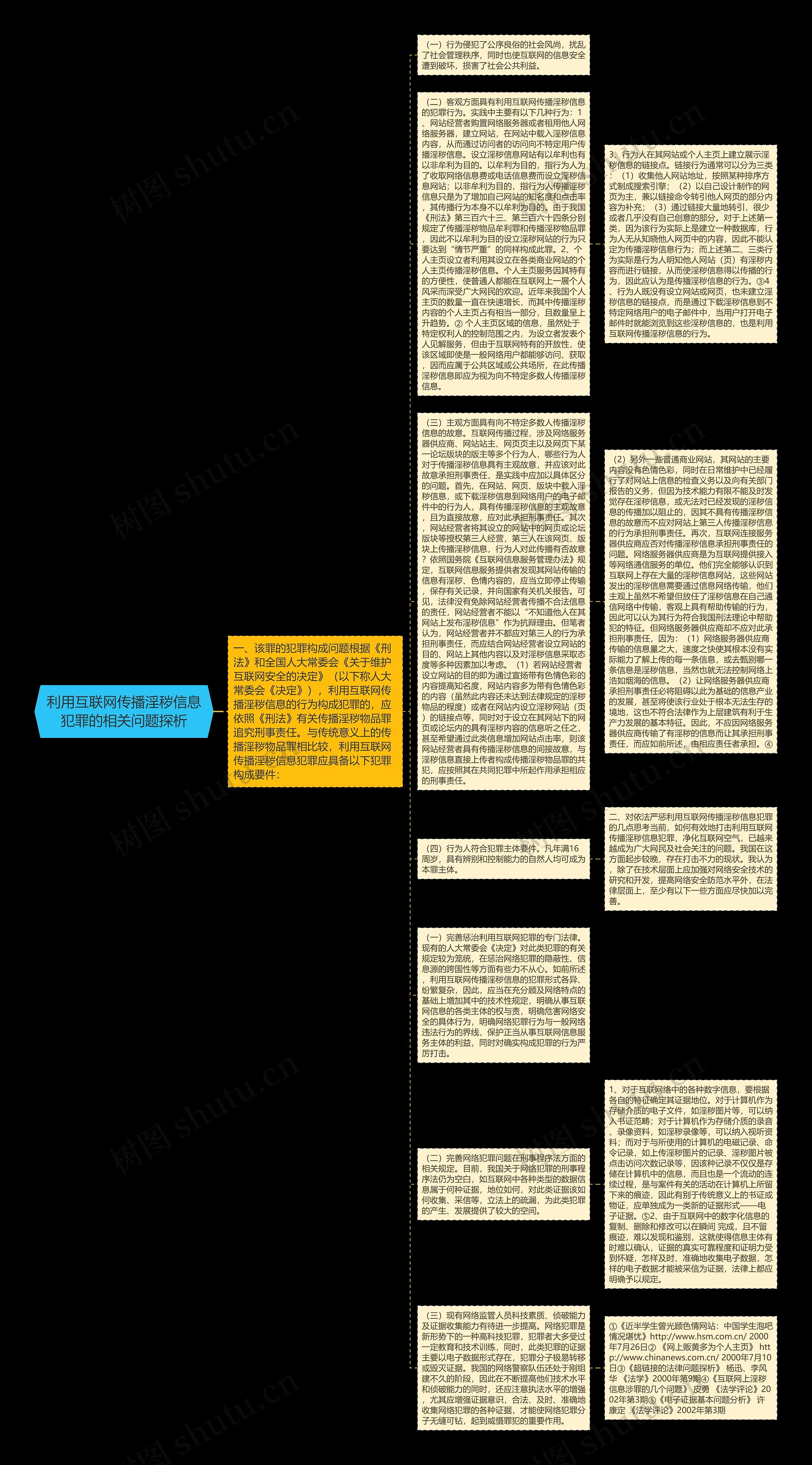 利用互联网传播淫秽信息犯罪的相关问题探析思维导图