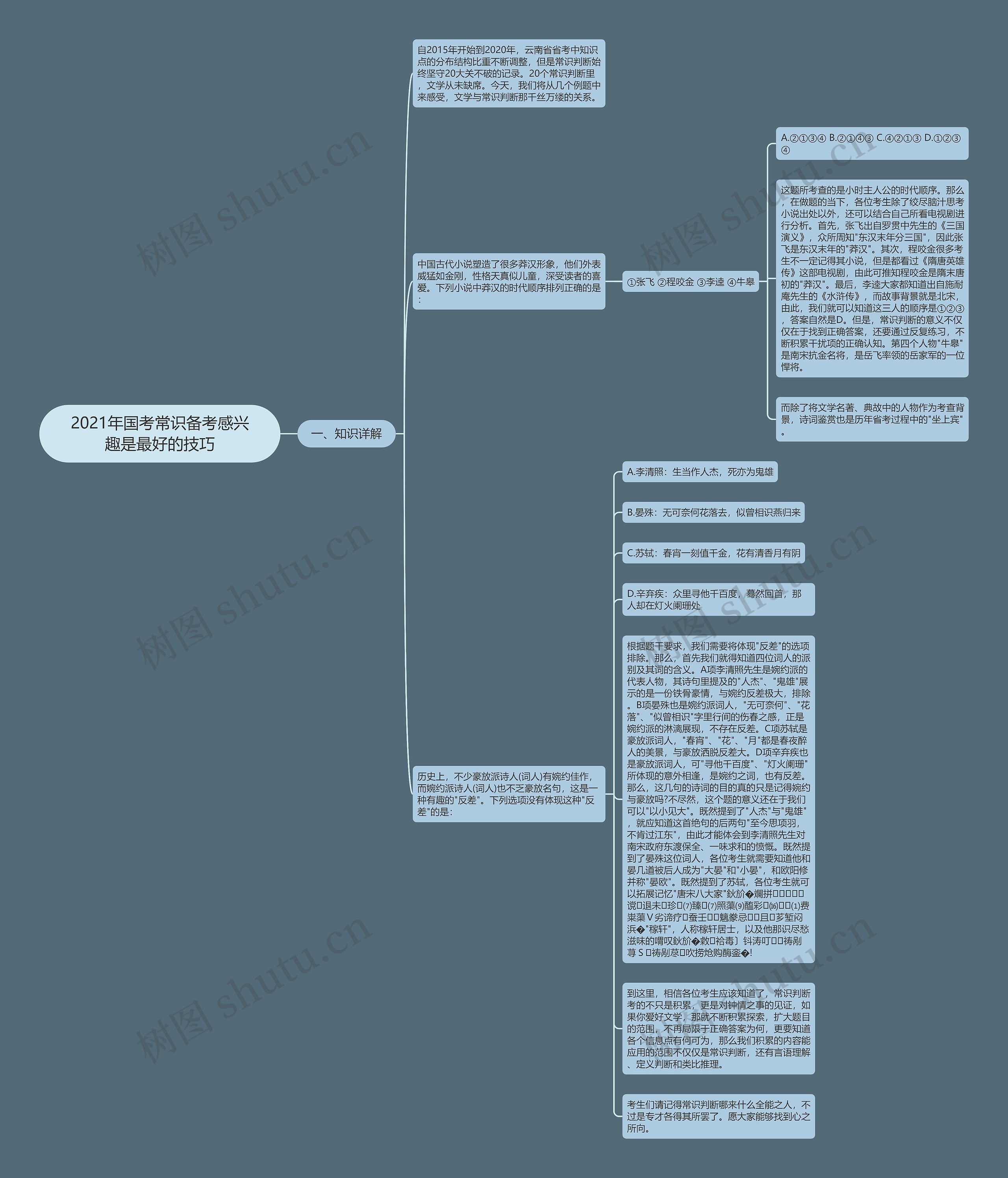 2021年国考常识备考感兴趣是最好的技巧思维导图