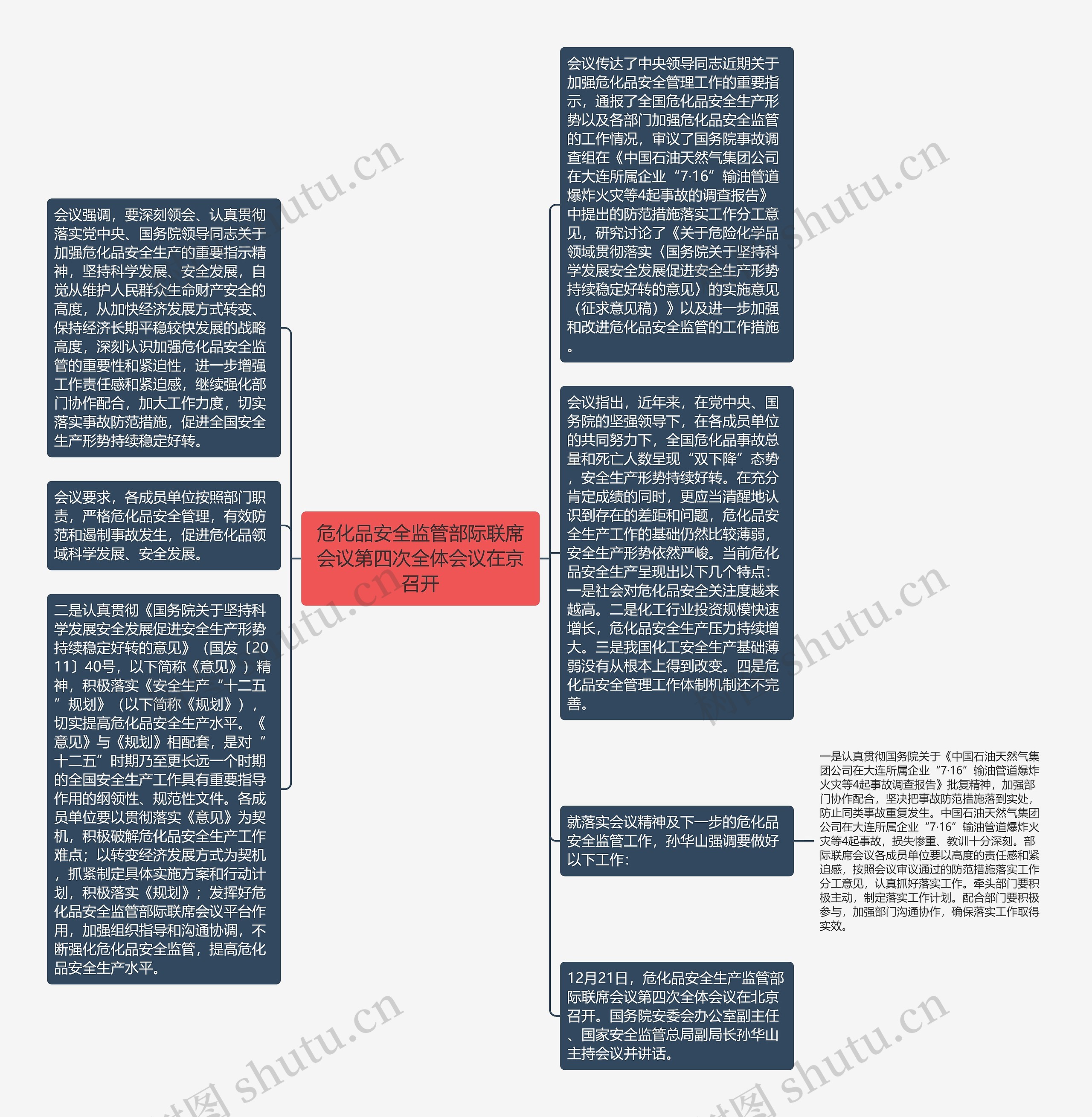 危化品安全监管部际联席会议第四次全体会议在京召开思维导图