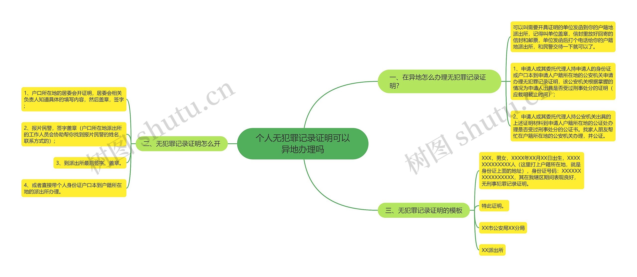 个人无犯罪记录证明可以异地办理吗思维导图