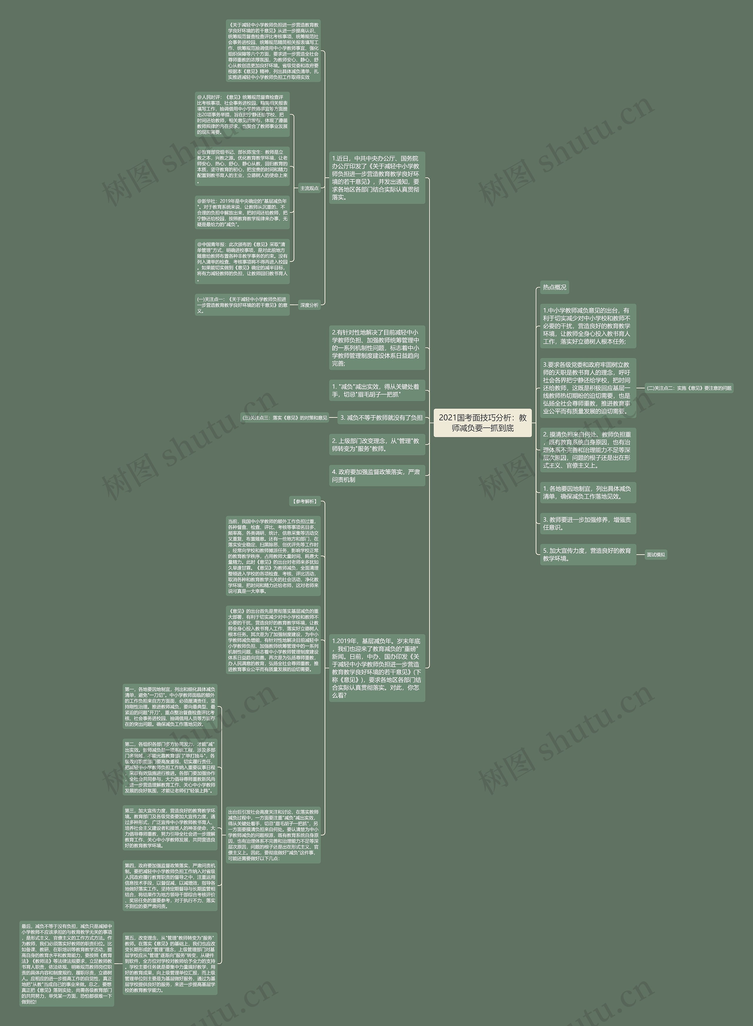 2021国考面技巧分析：教师减负要一抓到底思维导图