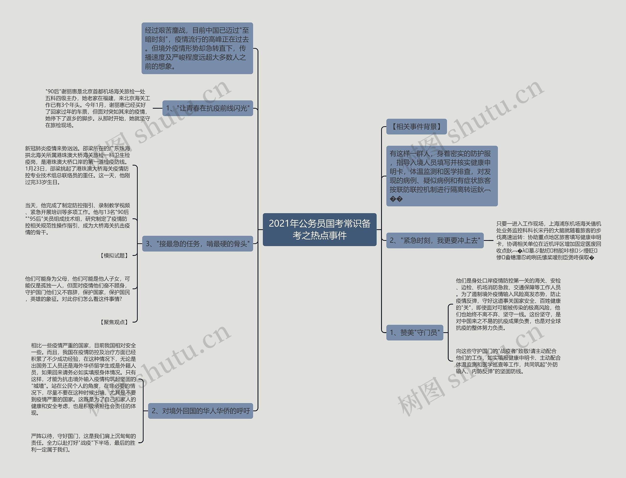 2021年公务员国考常识备考之热点事件