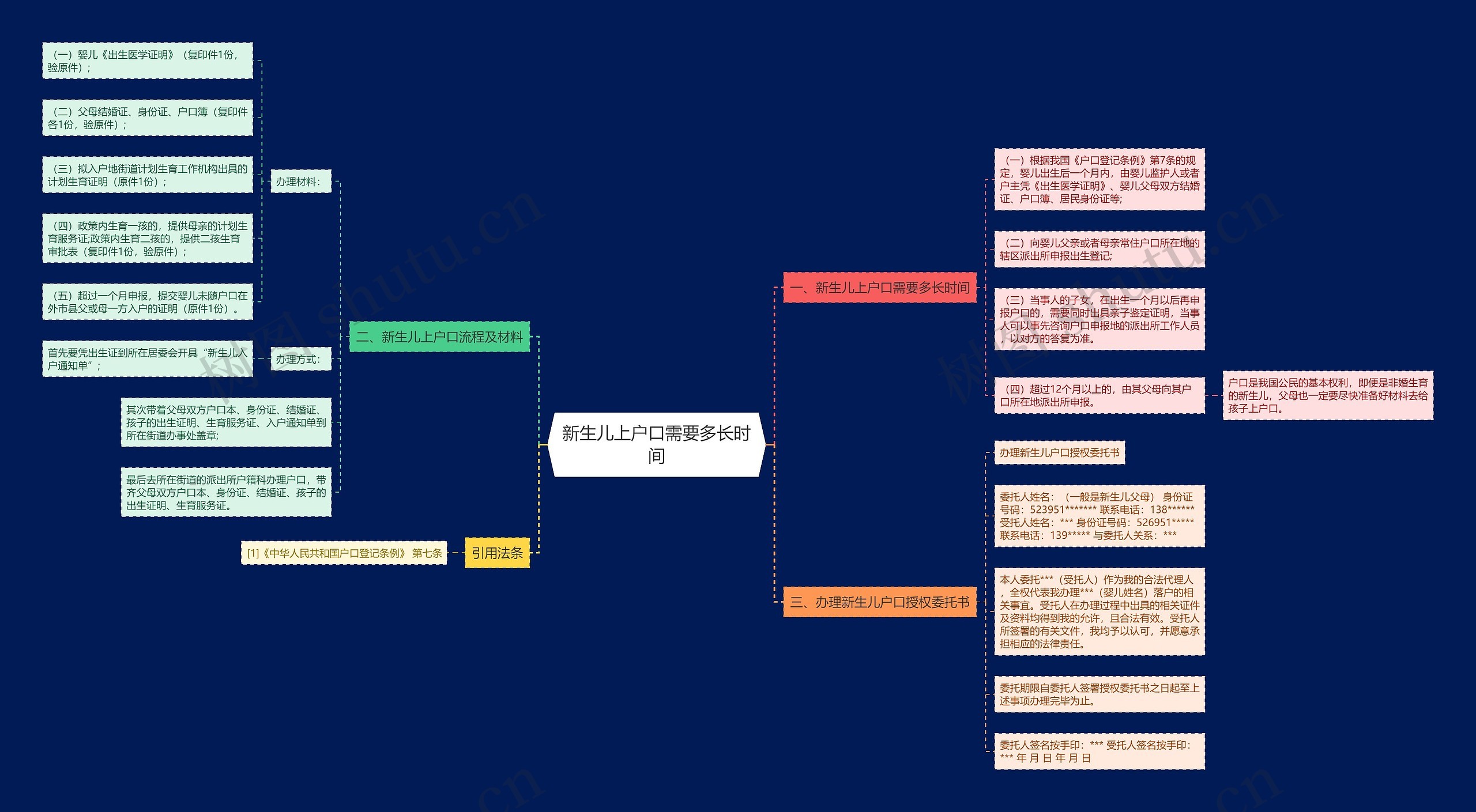 新生儿上户口需要多长时间思维导图