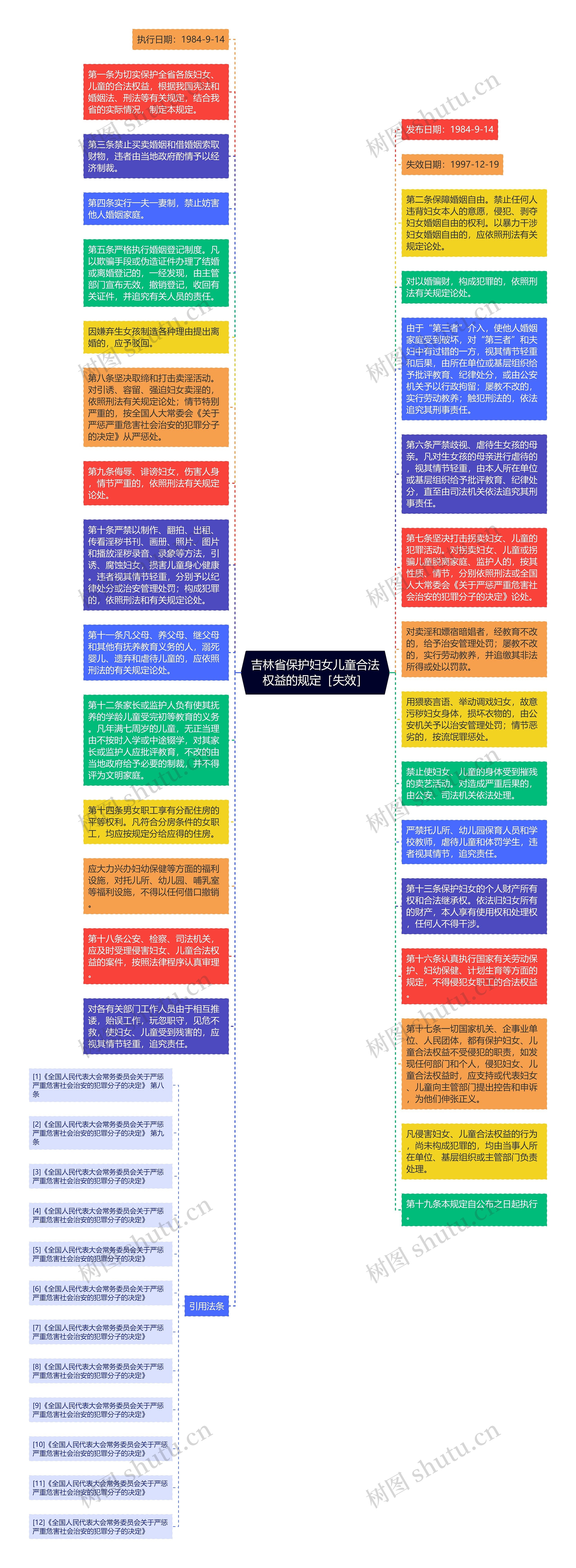 吉林省保护妇女儿童合法权益的规定［失效］