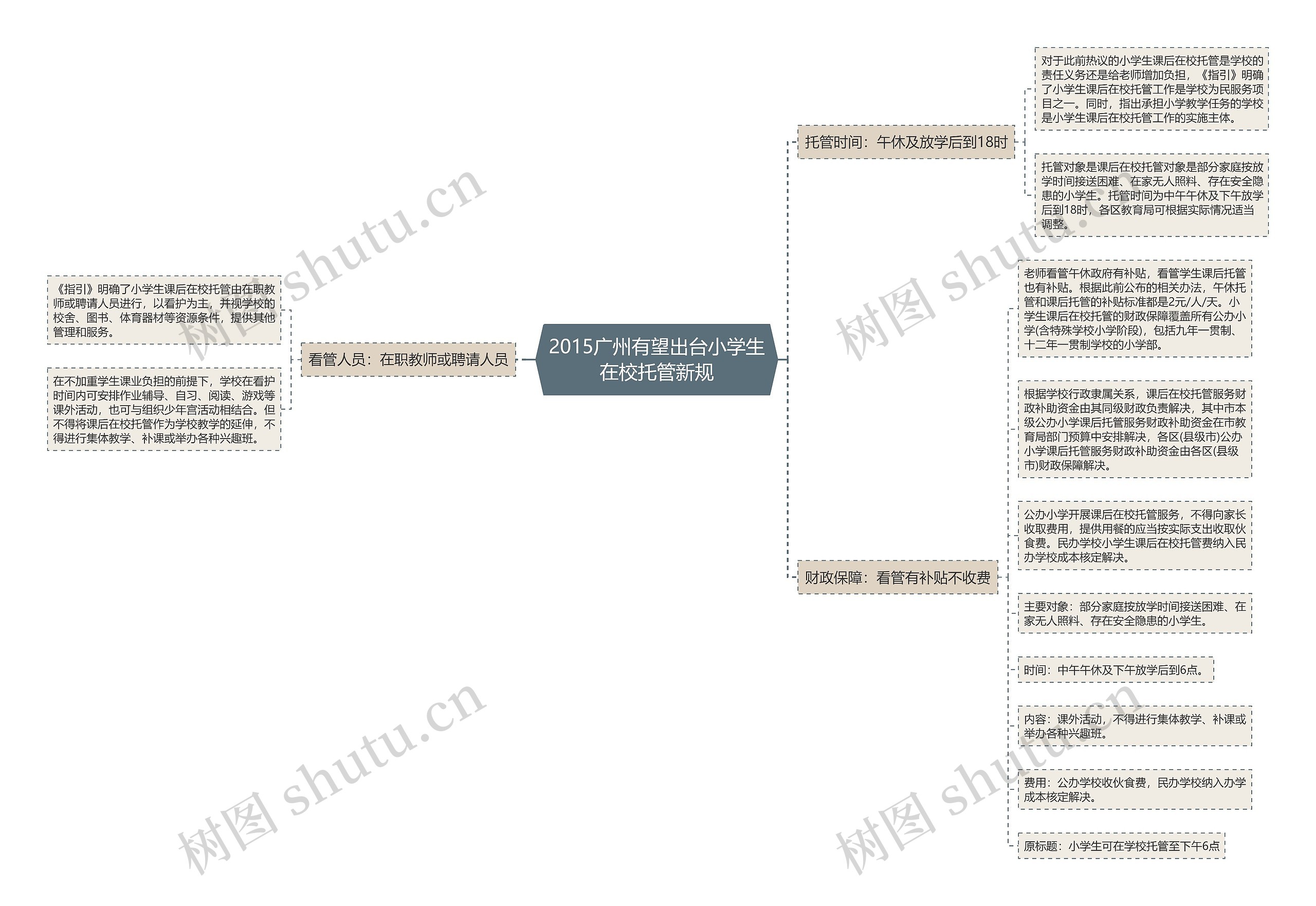 2015广州有望出台小学生在校托管新规