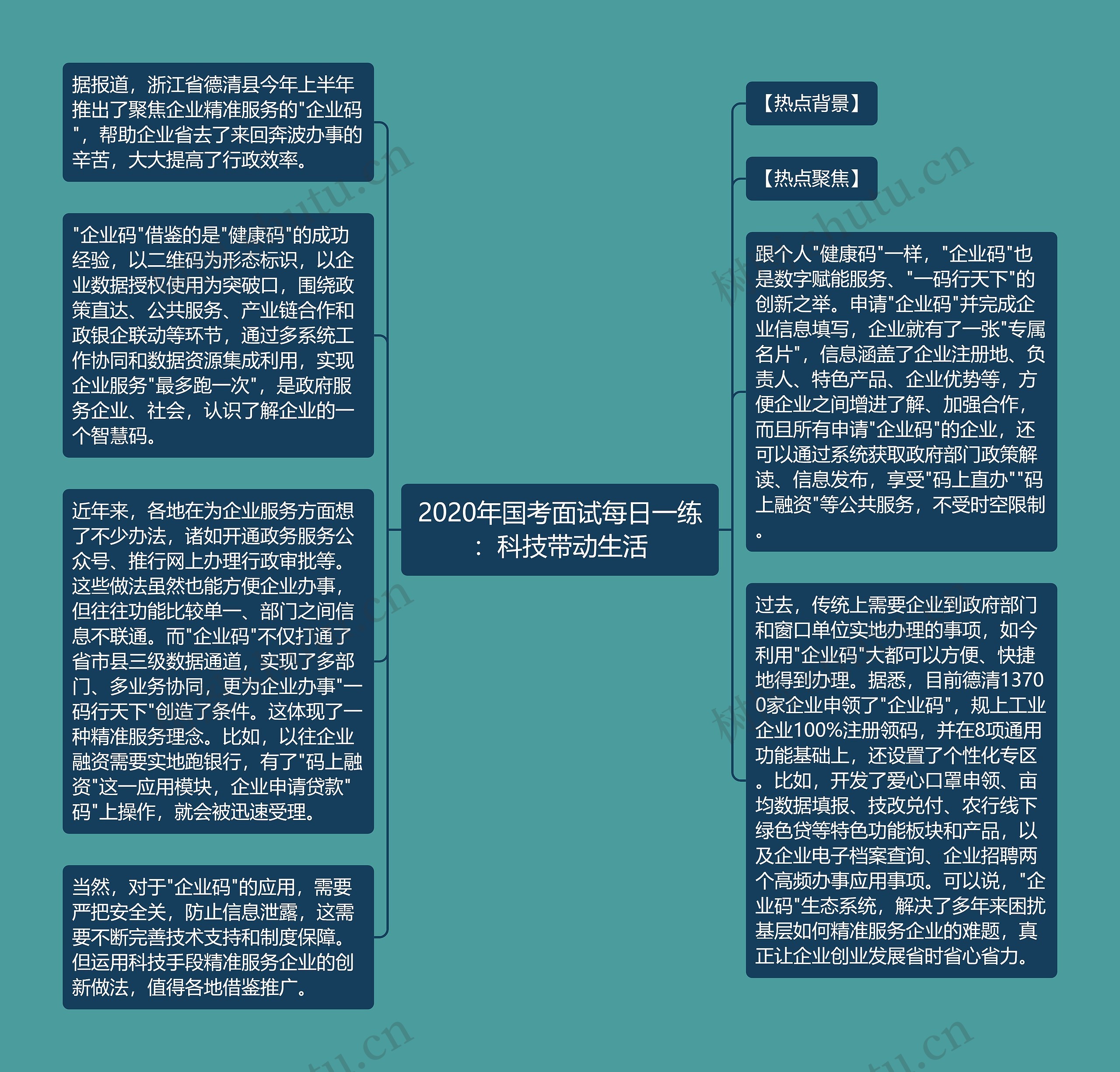 2020年国考面试每日一练:科技带动生活思维导图高清图 2020年国考面试每日一练:科技带动生活思维导图