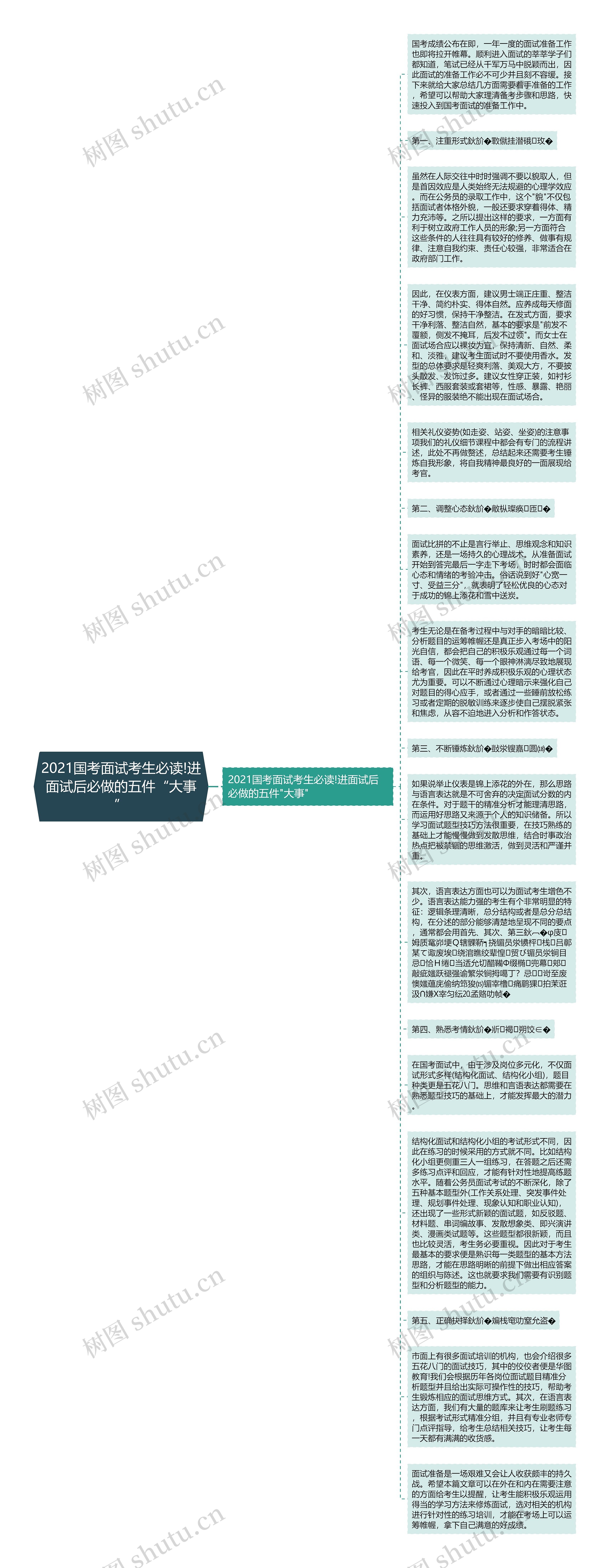 2021国考面试考生必读!进面试后必做的五件“大事”思维导图