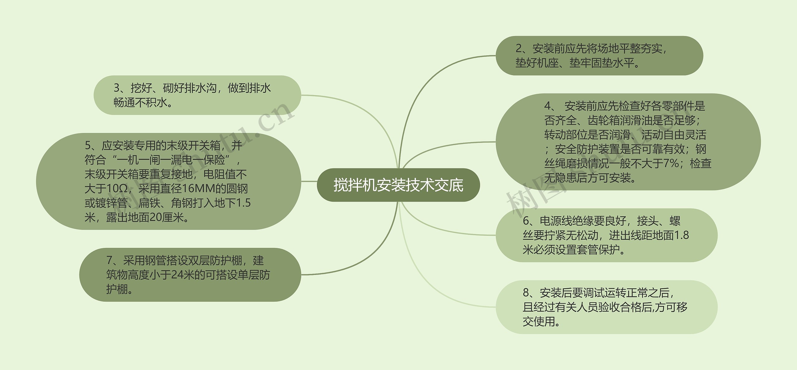 搅拌机安装技术交底思维导图