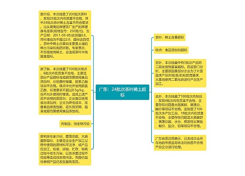 广东：24批次茶叶稀土超标