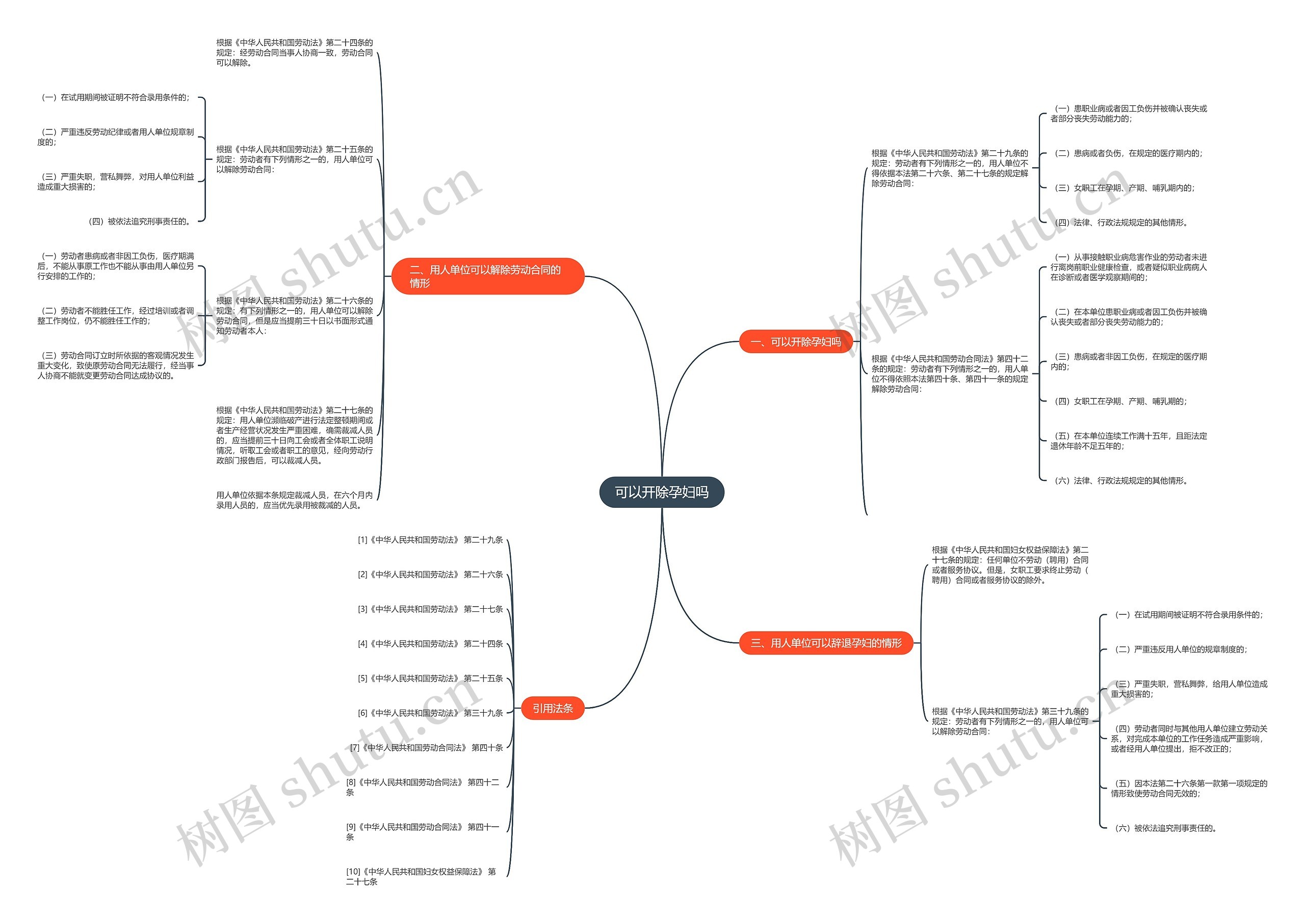 可以开除孕妇吗 可以开除孕妇吗