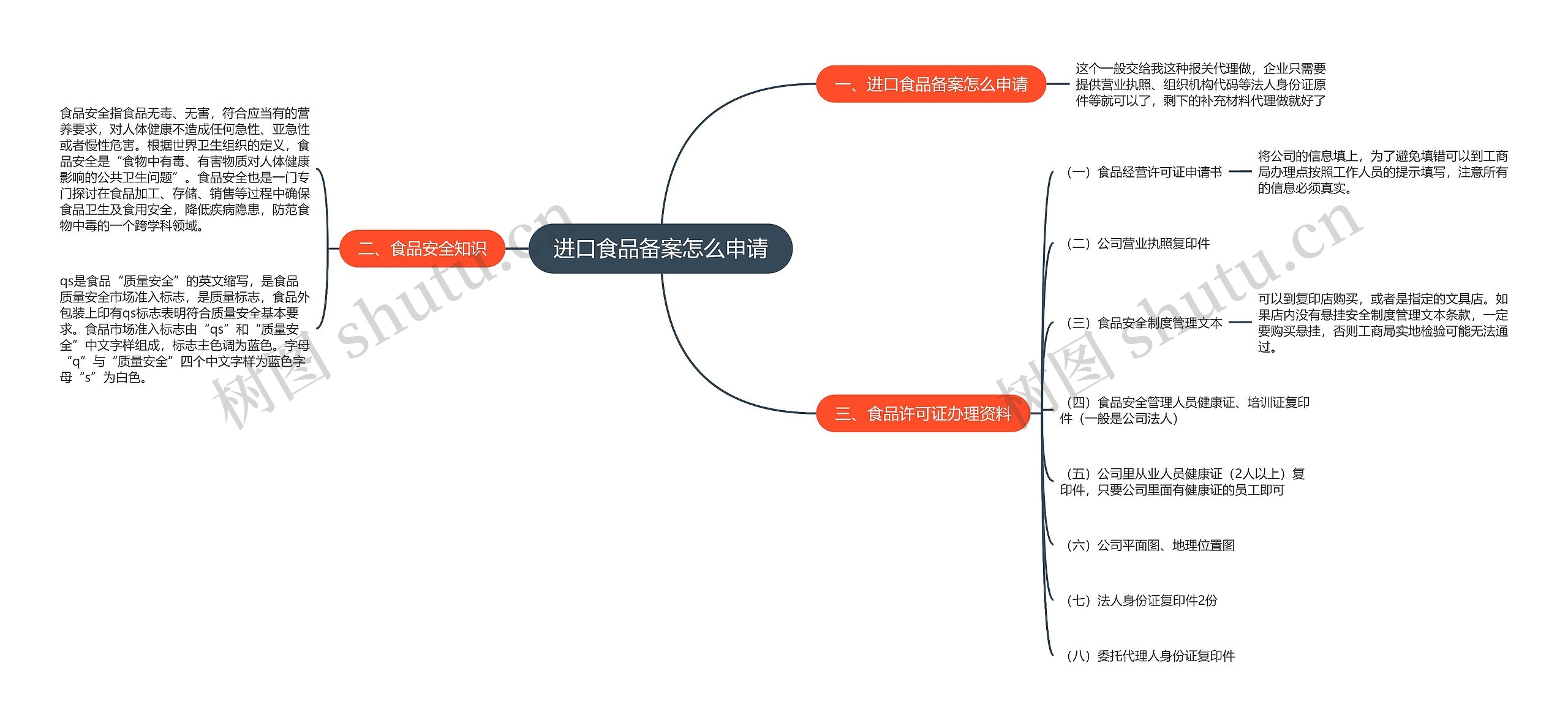 进口食品备案怎么申请