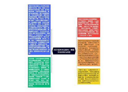 2021国考申论备考：增强文化自信与自觉