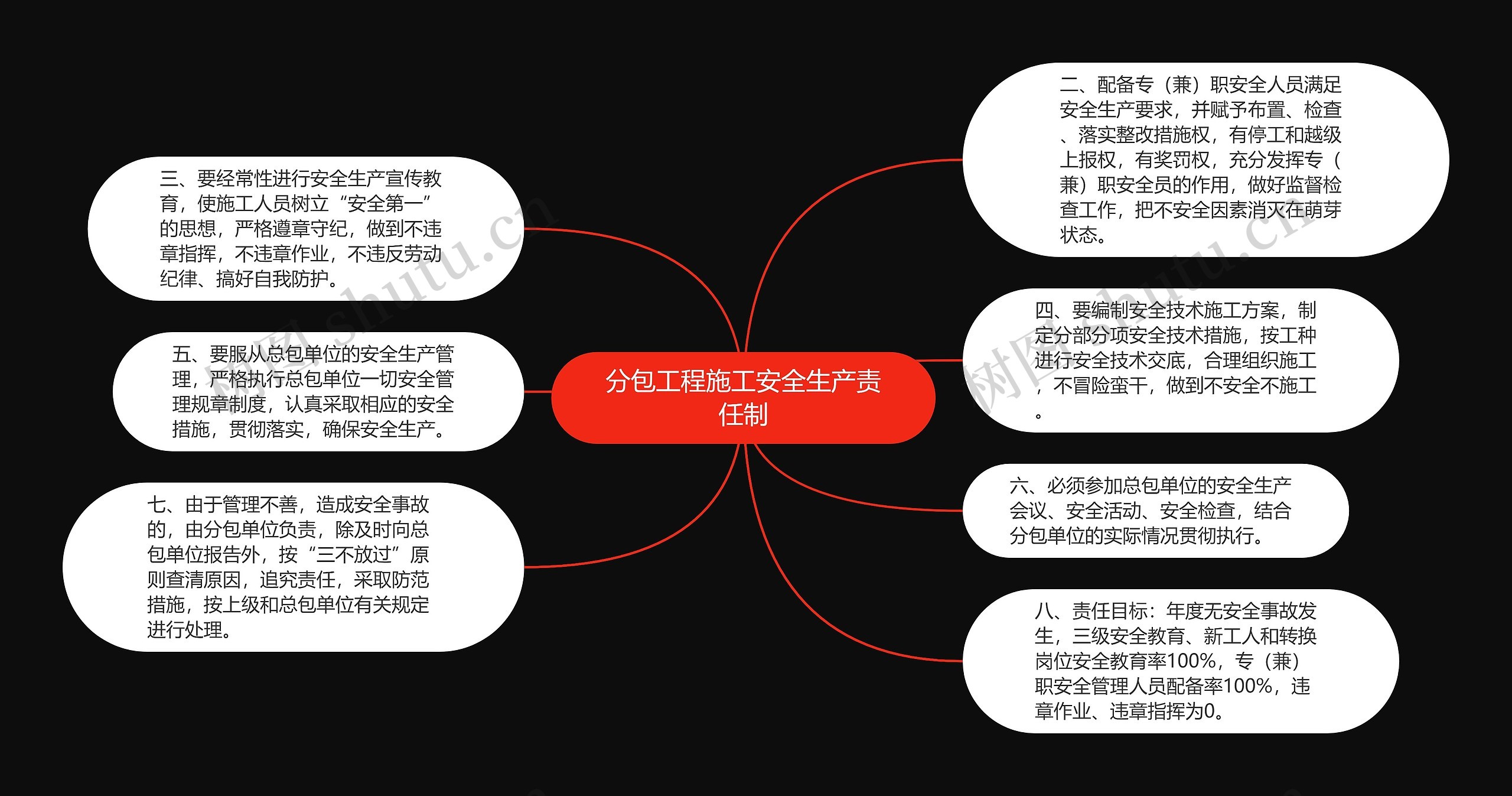 分包工程施工安全生产责任制思维导图