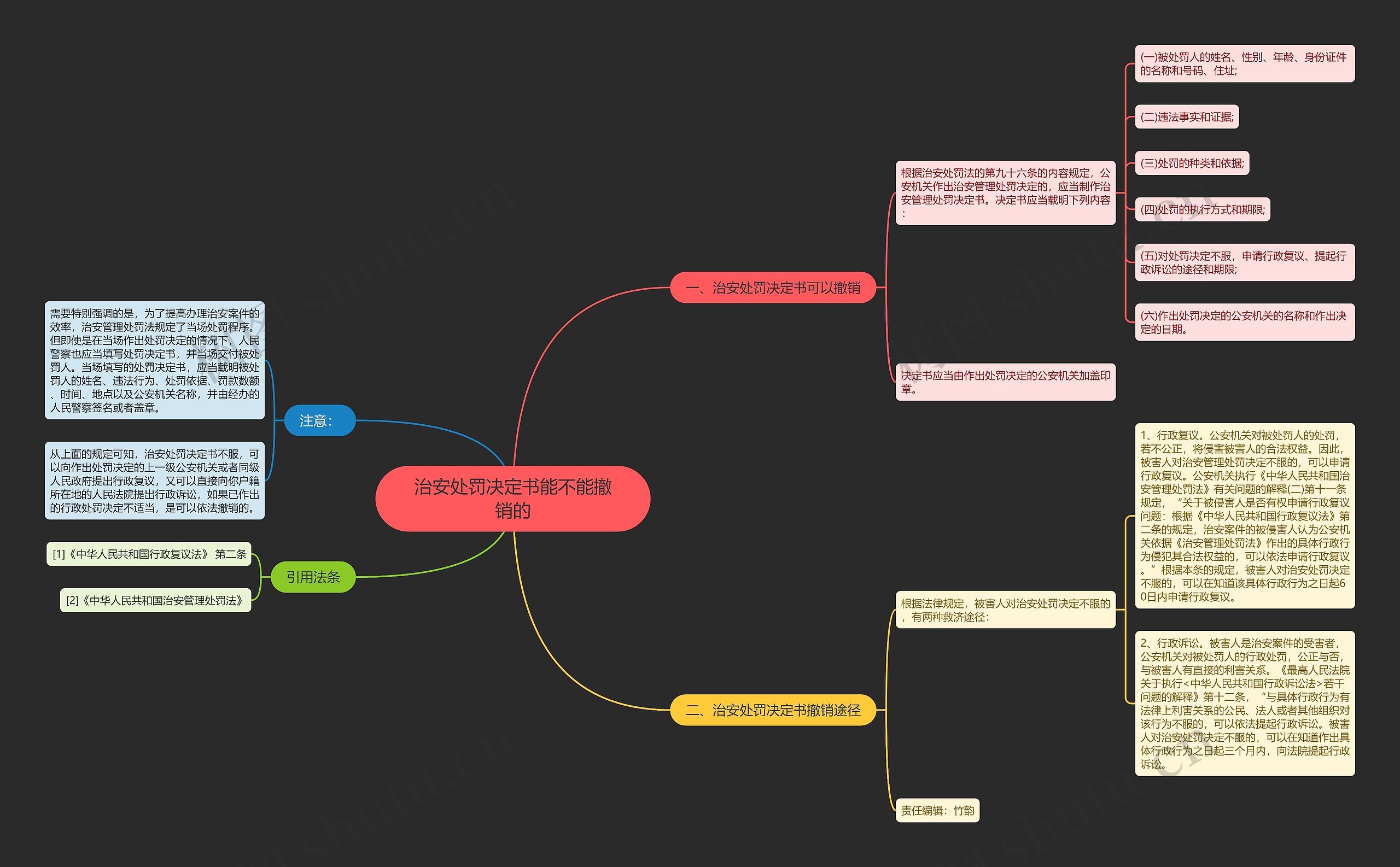 治安处罚决定书能不能撤销的思维导图