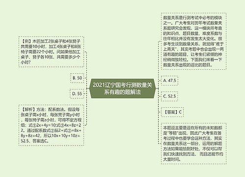 2021辽宁国考行测数量关系有趣的题解法