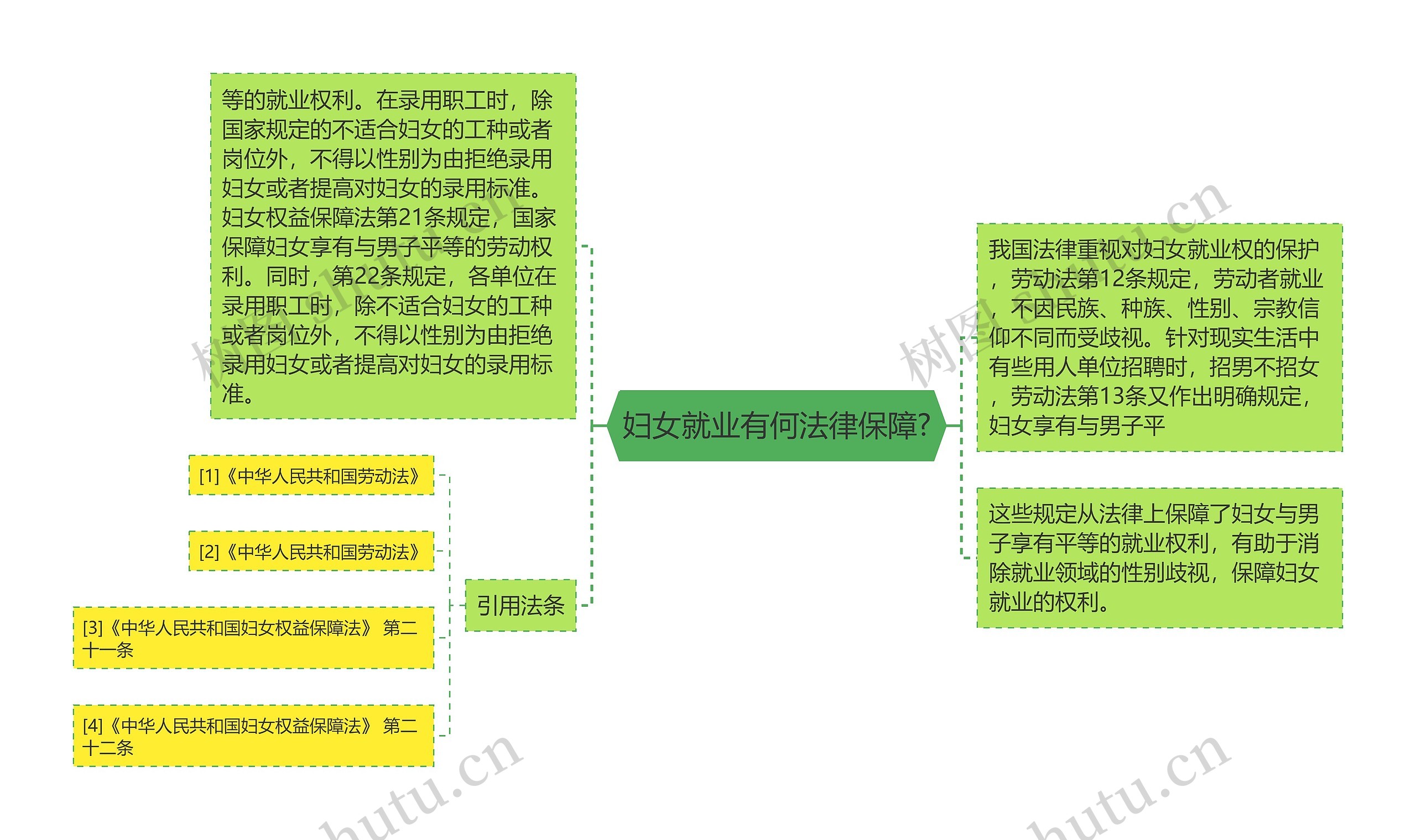 妇女就业有何法律保障?