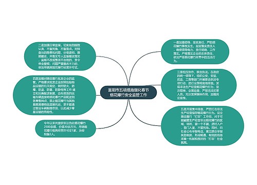 富阳市五项措施强化春节烟花爆竹安全监管工作