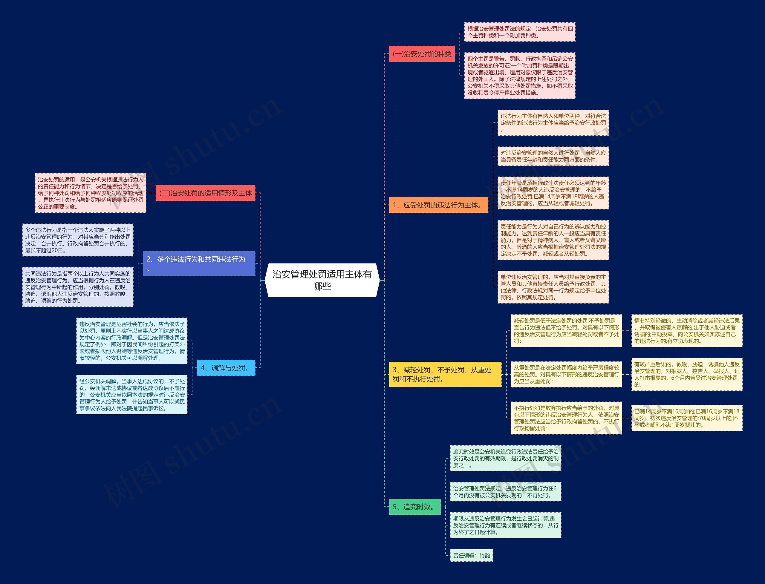 治安管理处罚适用主体有哪些思维导图