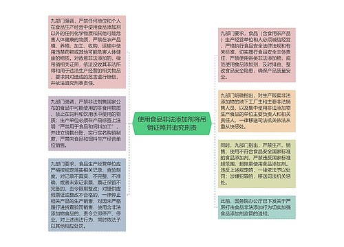 使用食品非法添加剂将吊销证照并追究刑责