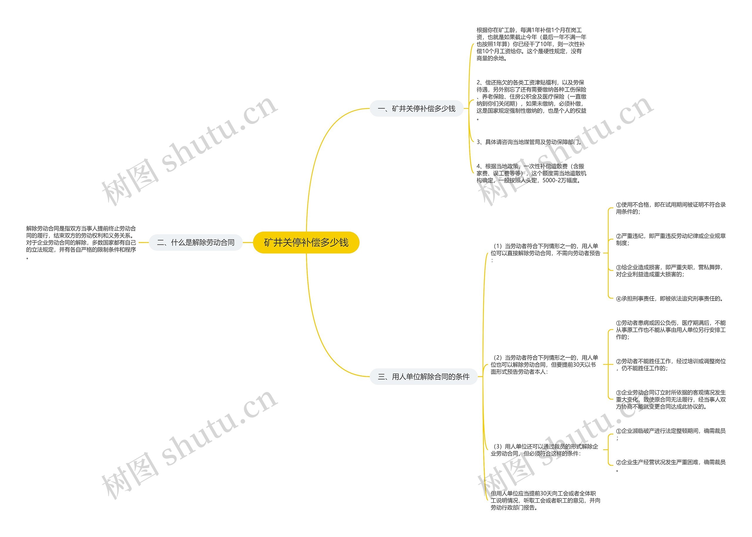 矿井关停补偿多少钱 矿井关停补偿多少钱