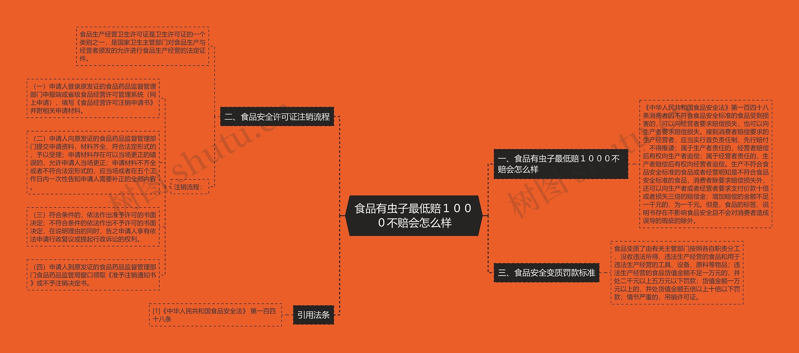 食品有虫子最低赔１０００不赔会怎么样