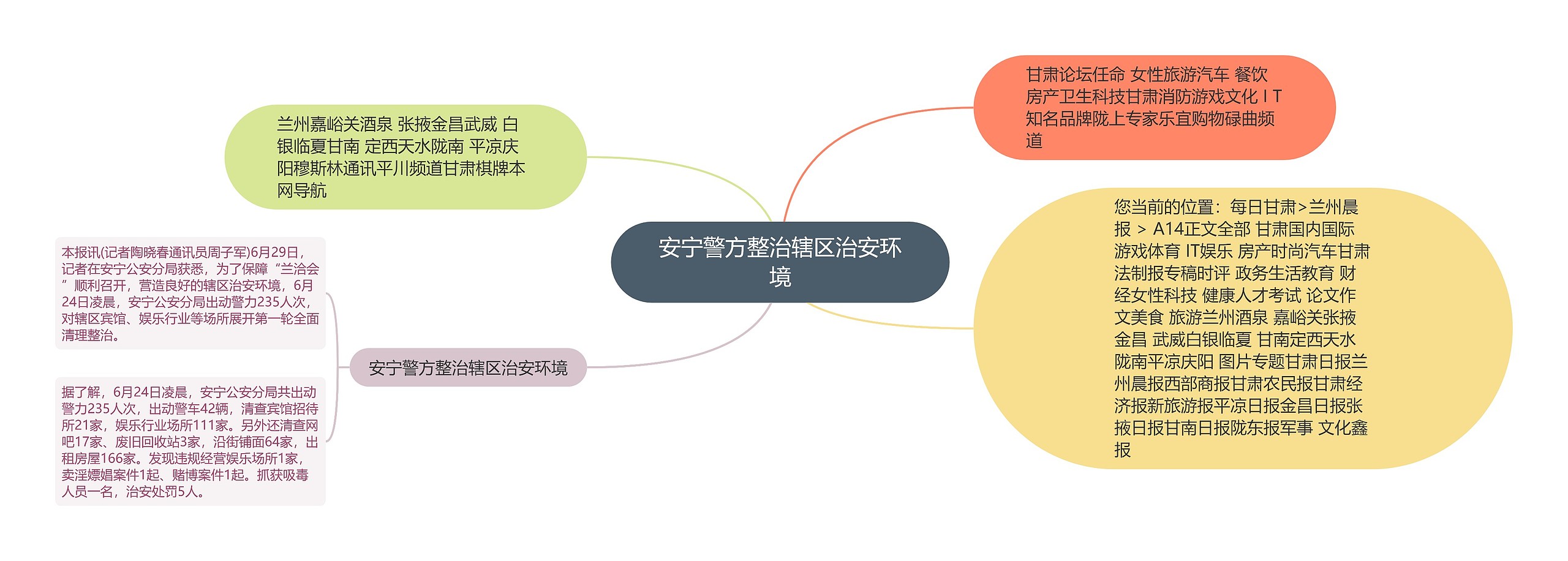 安宁警方整治辖区治安环境思维导图