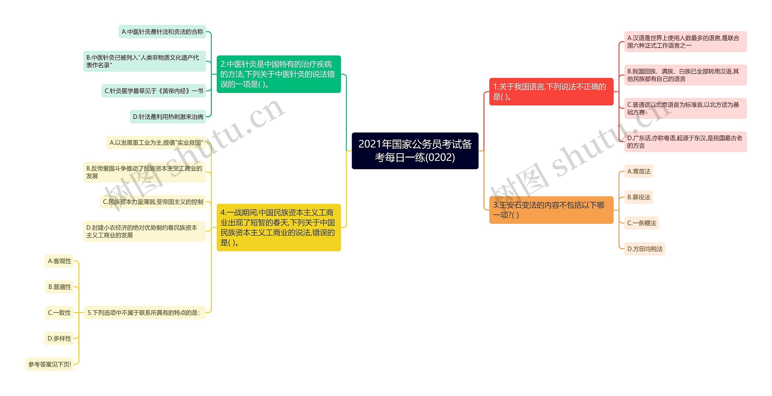 2021年国家公务员考试备考每日一练(0202)