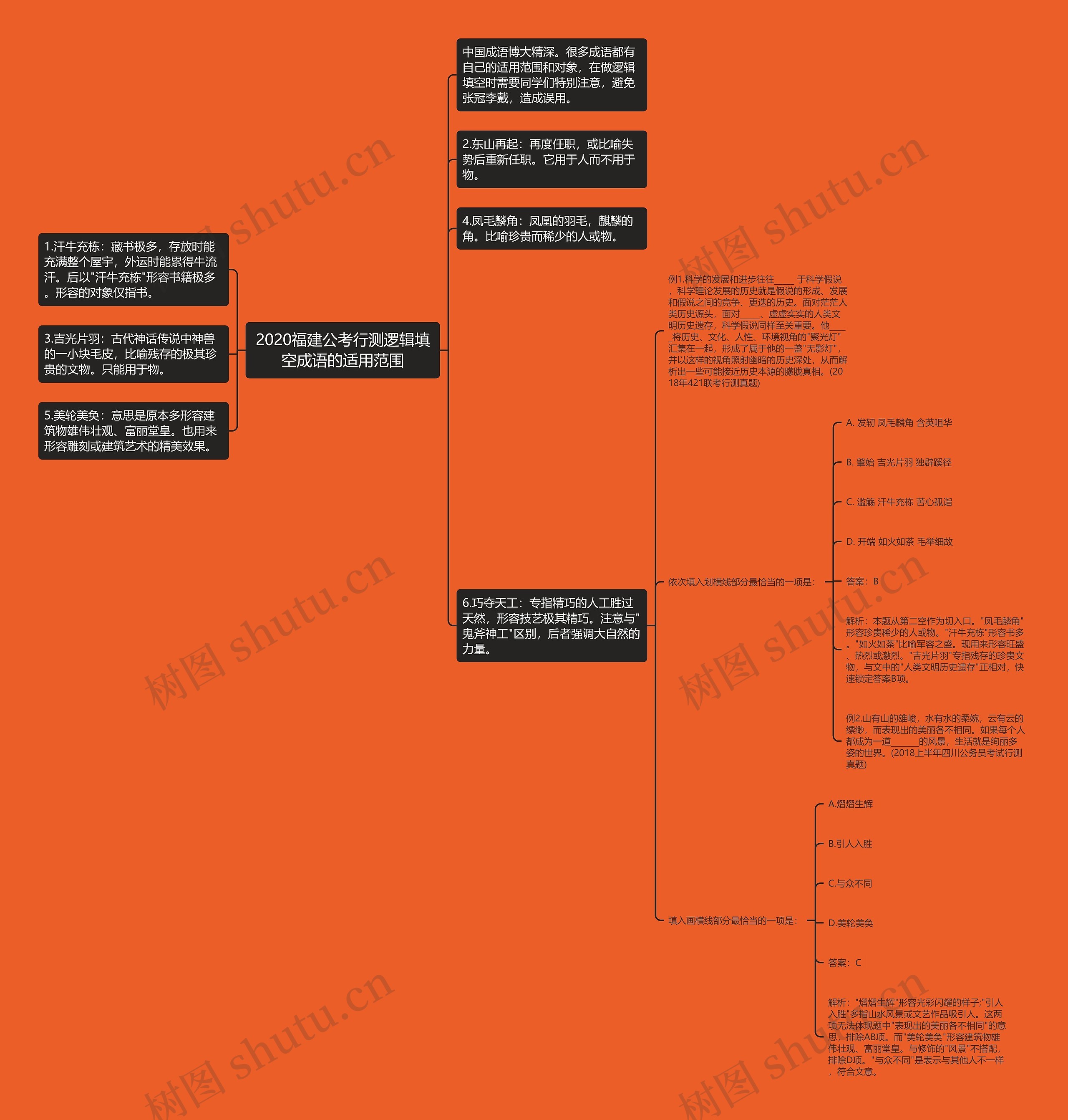 2020福建公考行测逻辑填空成语的适用范围思维导图