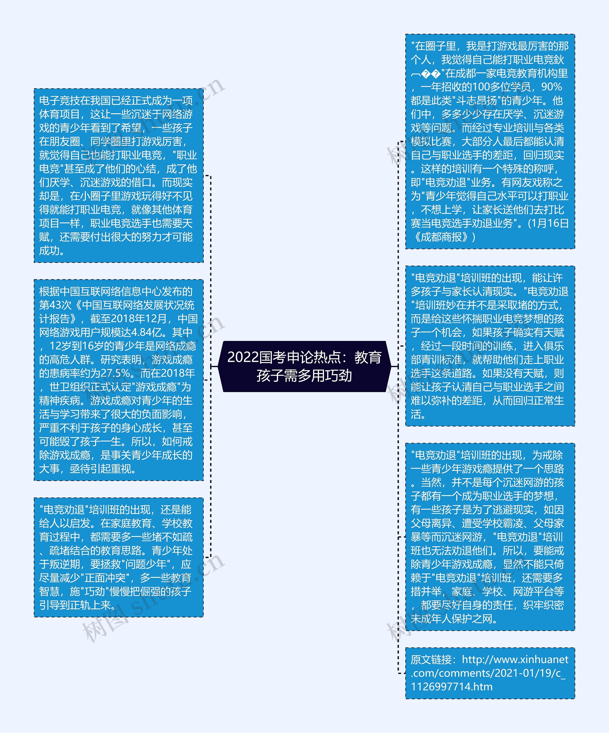 2022国考申论热点：教育孩子需多用巧劲