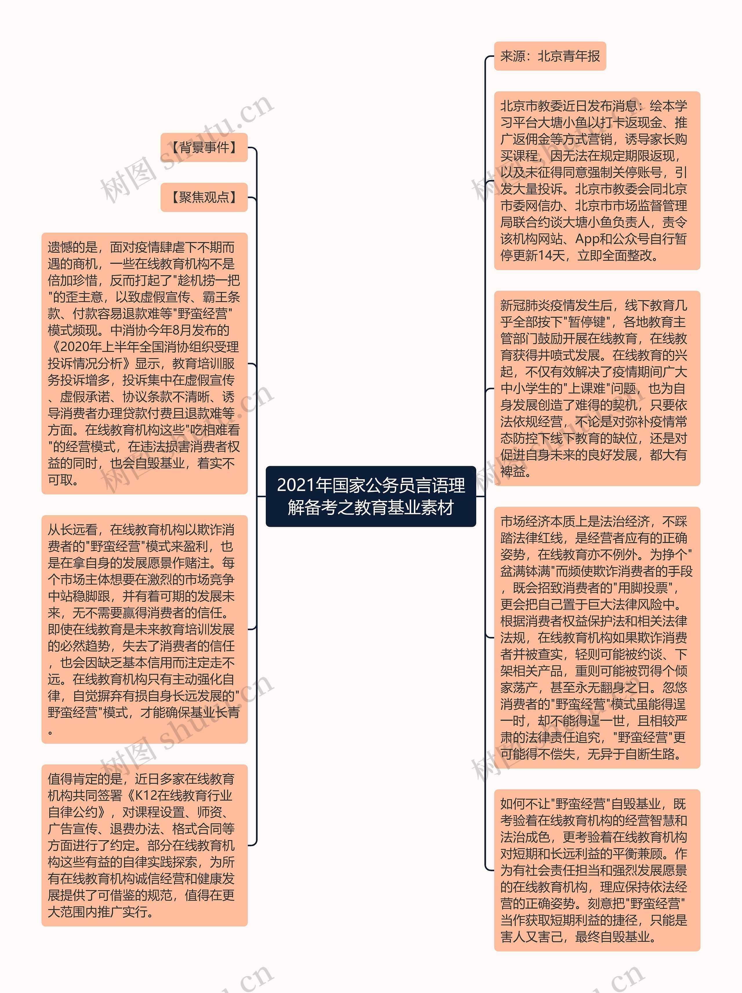 2021年国家公务员言语理解备考之教育基业素材