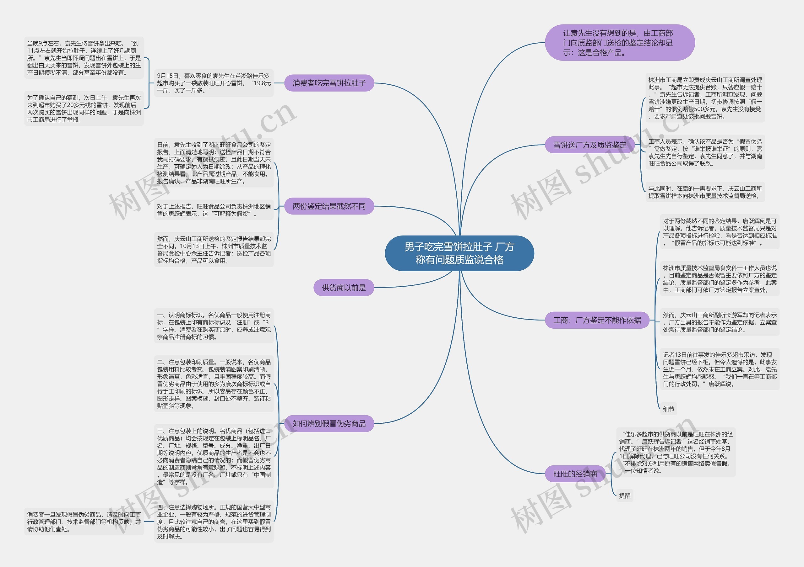 男子吃完雪饼拉肚子 厂方称有问题质监说合格思维导图