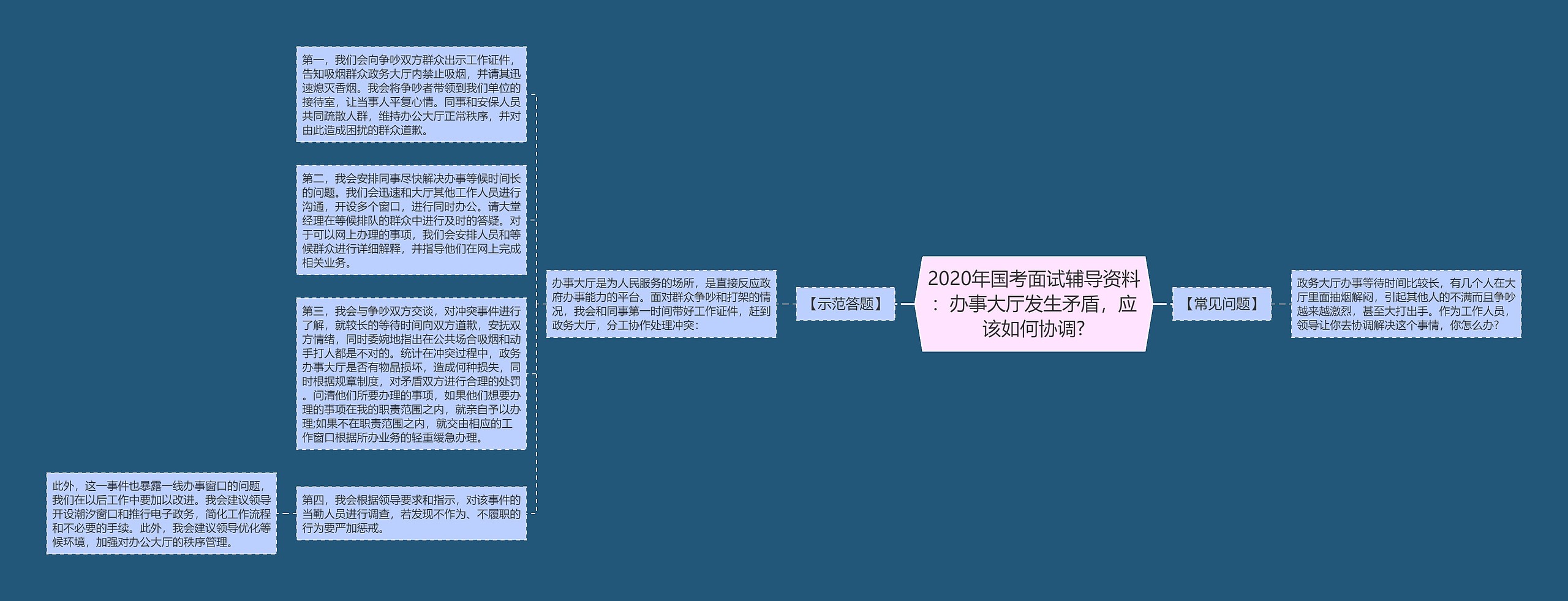 2020年国考面试辅导资料：办事大厅发生矛盾，应该如何协调?