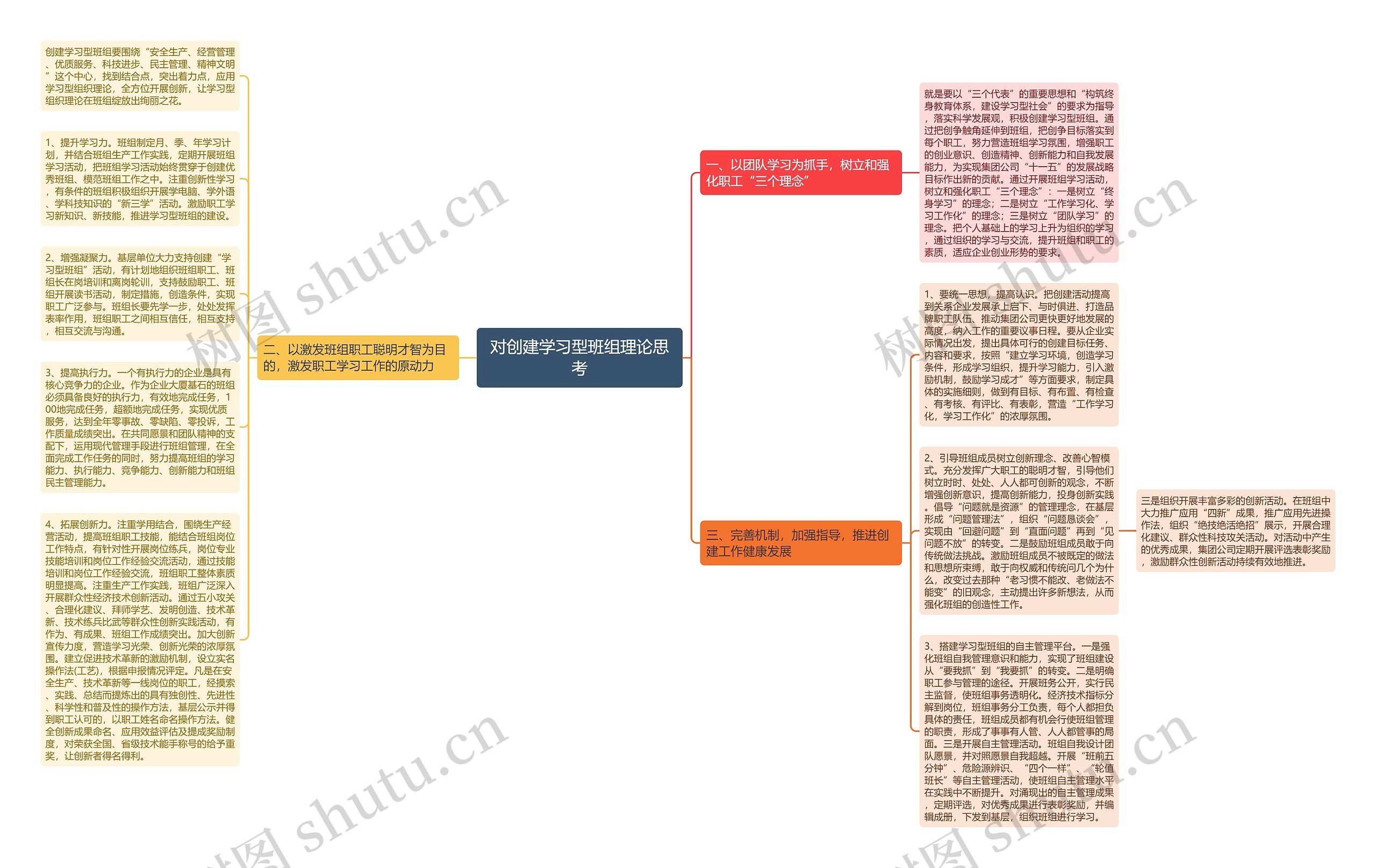 对创建学习型班组理论思考思维导图