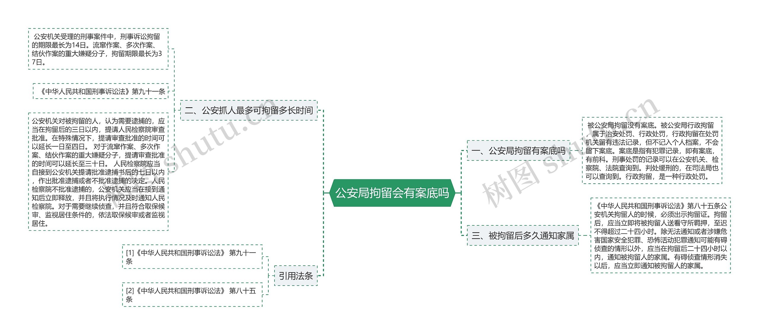 公安局拘留会有案底吗