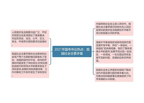 2021年国考申论热点：我国社会主要矛盾