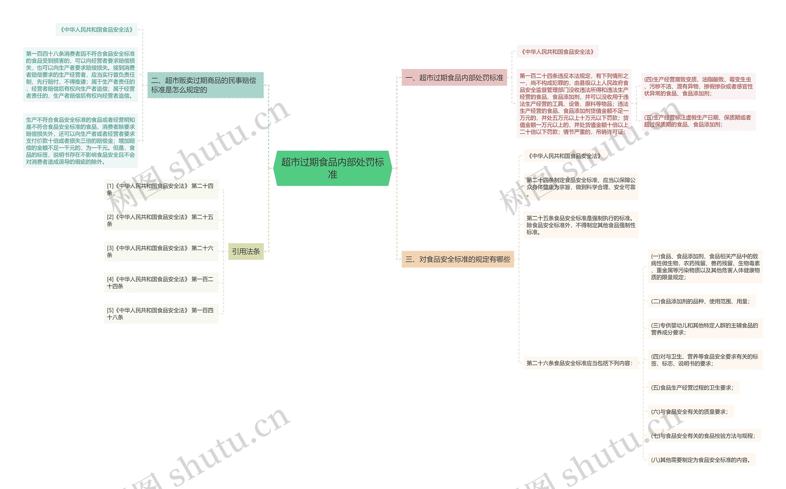 超市过期食品内部处罚标准 超市过期食品内部处罚标准