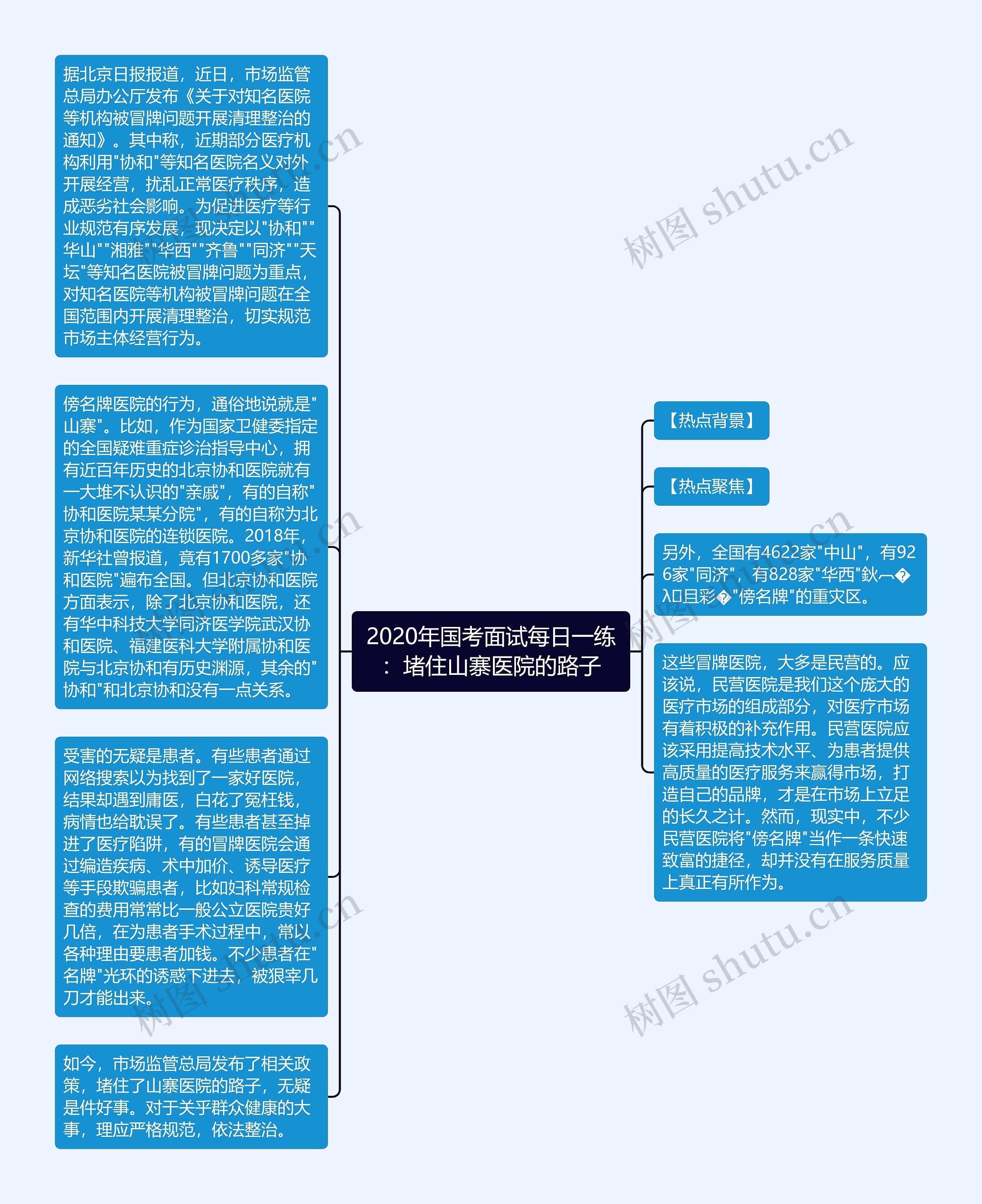 2020年国考面试每日一练：堵住山寨医院的路子